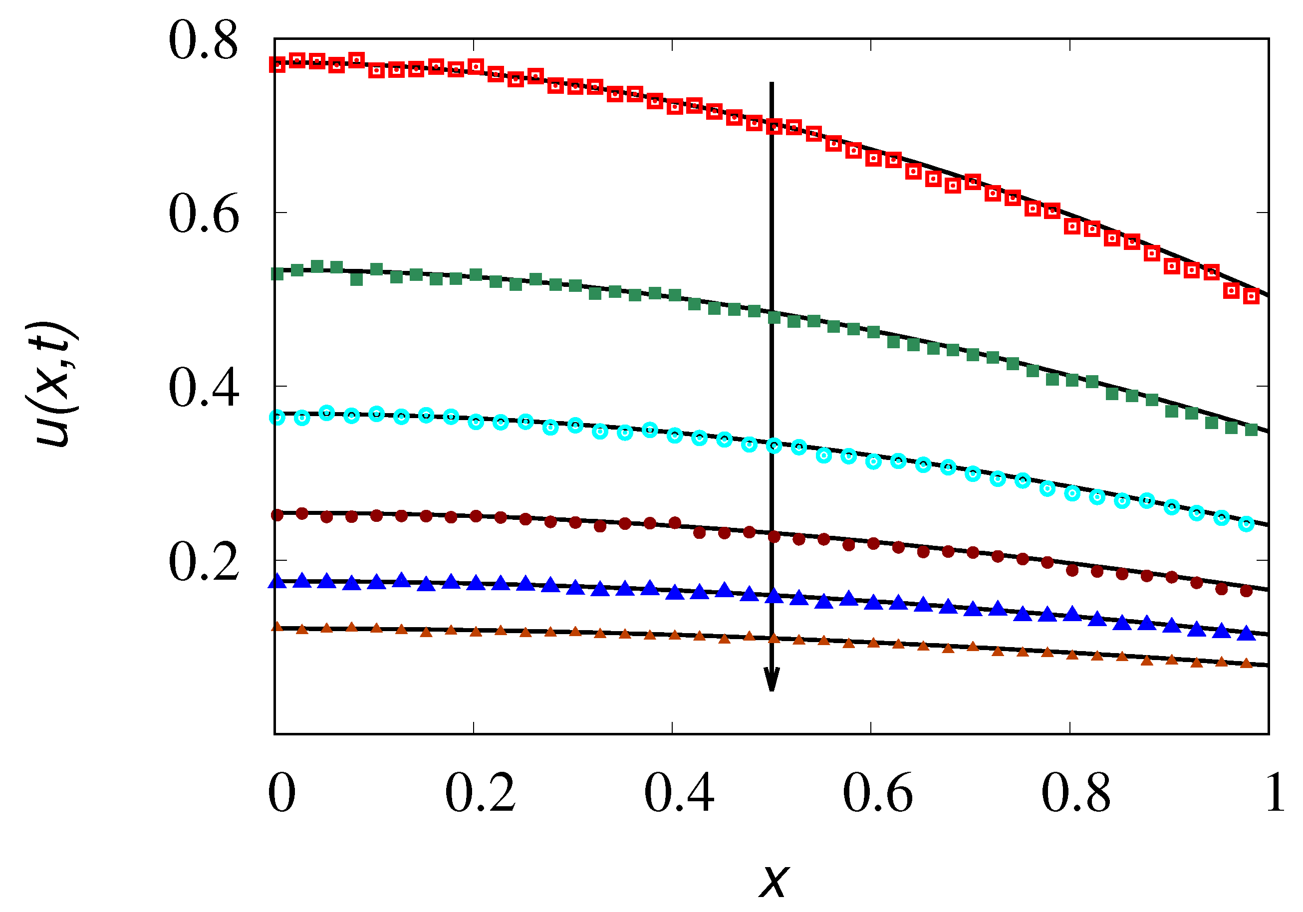 Preprints 93540 g009