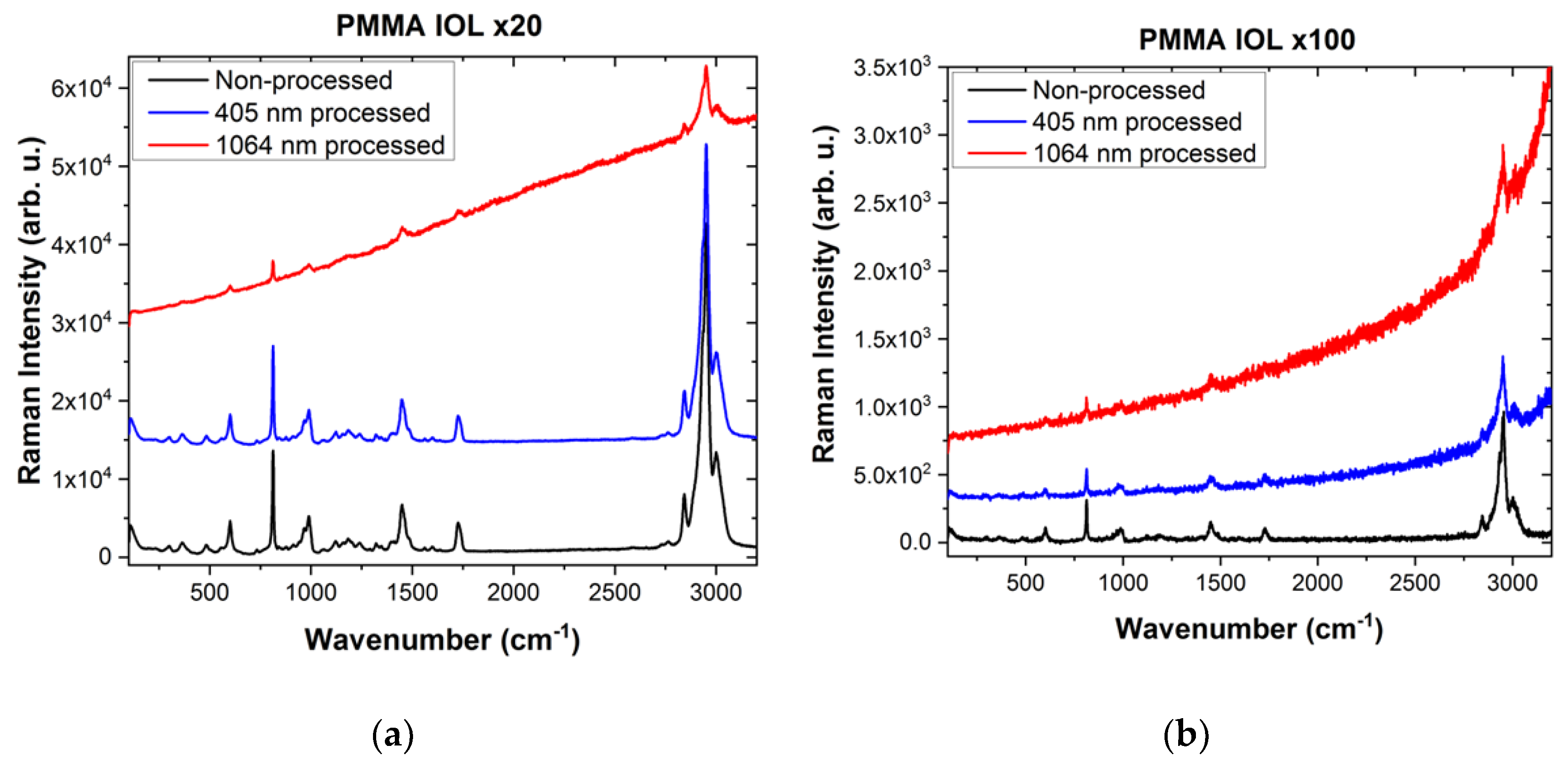 Preprints 110797 g011