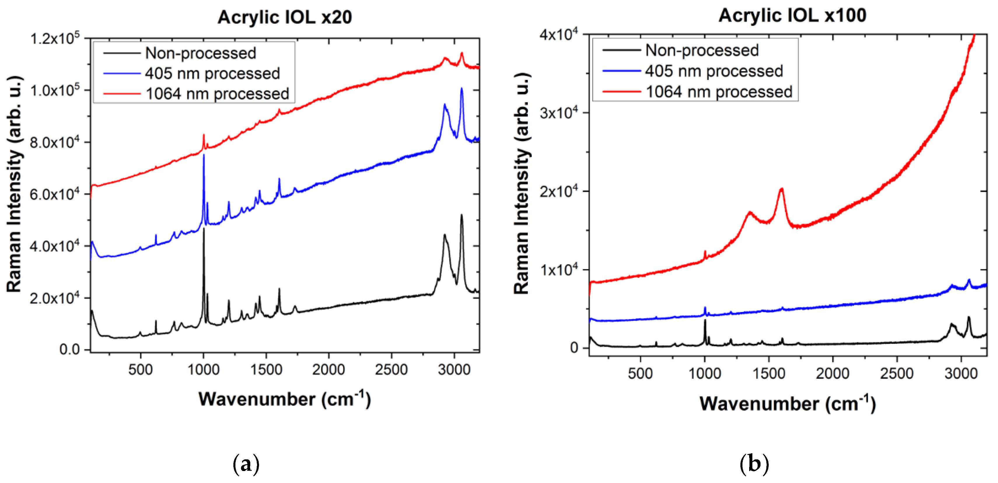 Preprints 110797 g012