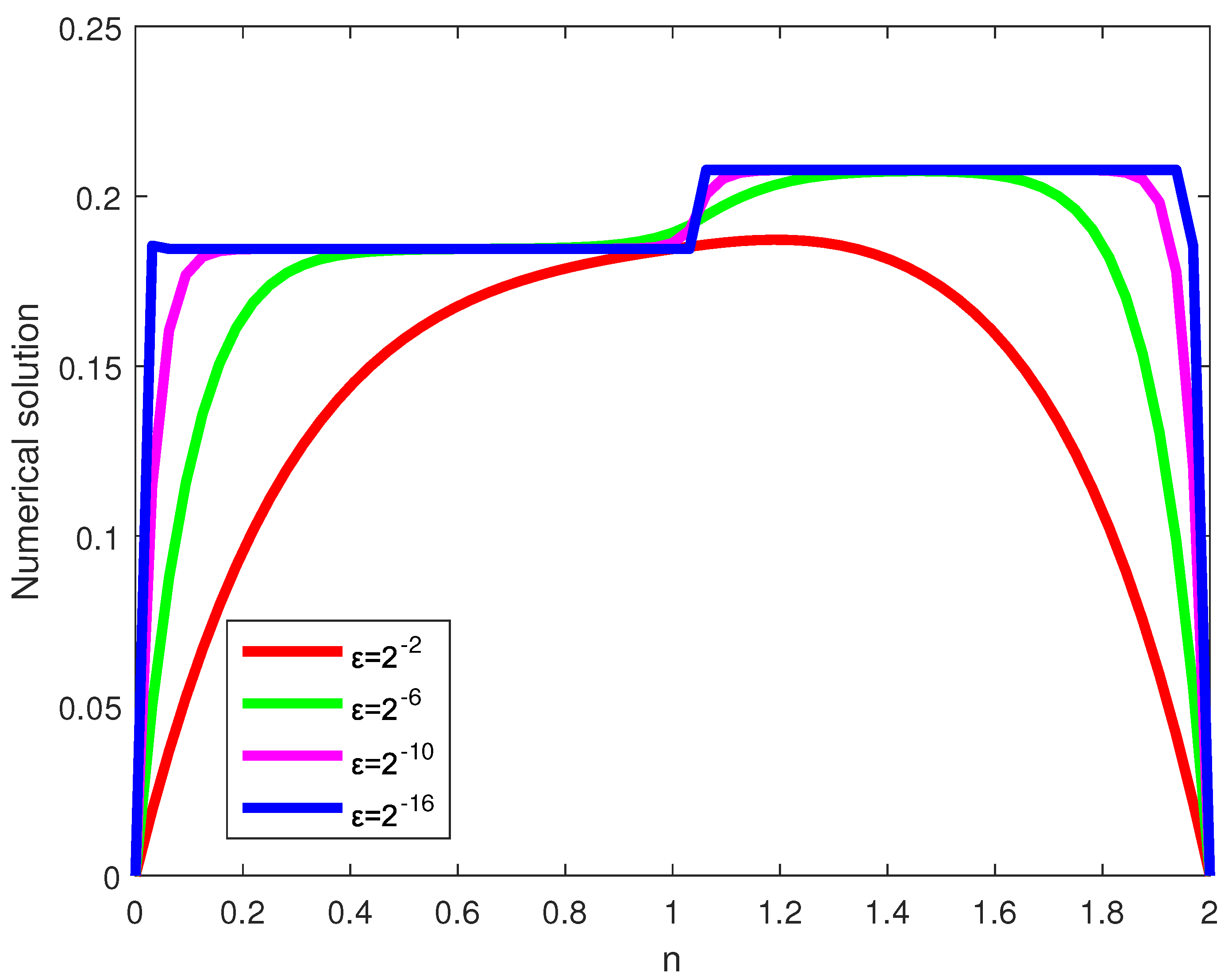 Preprints 87156 g001