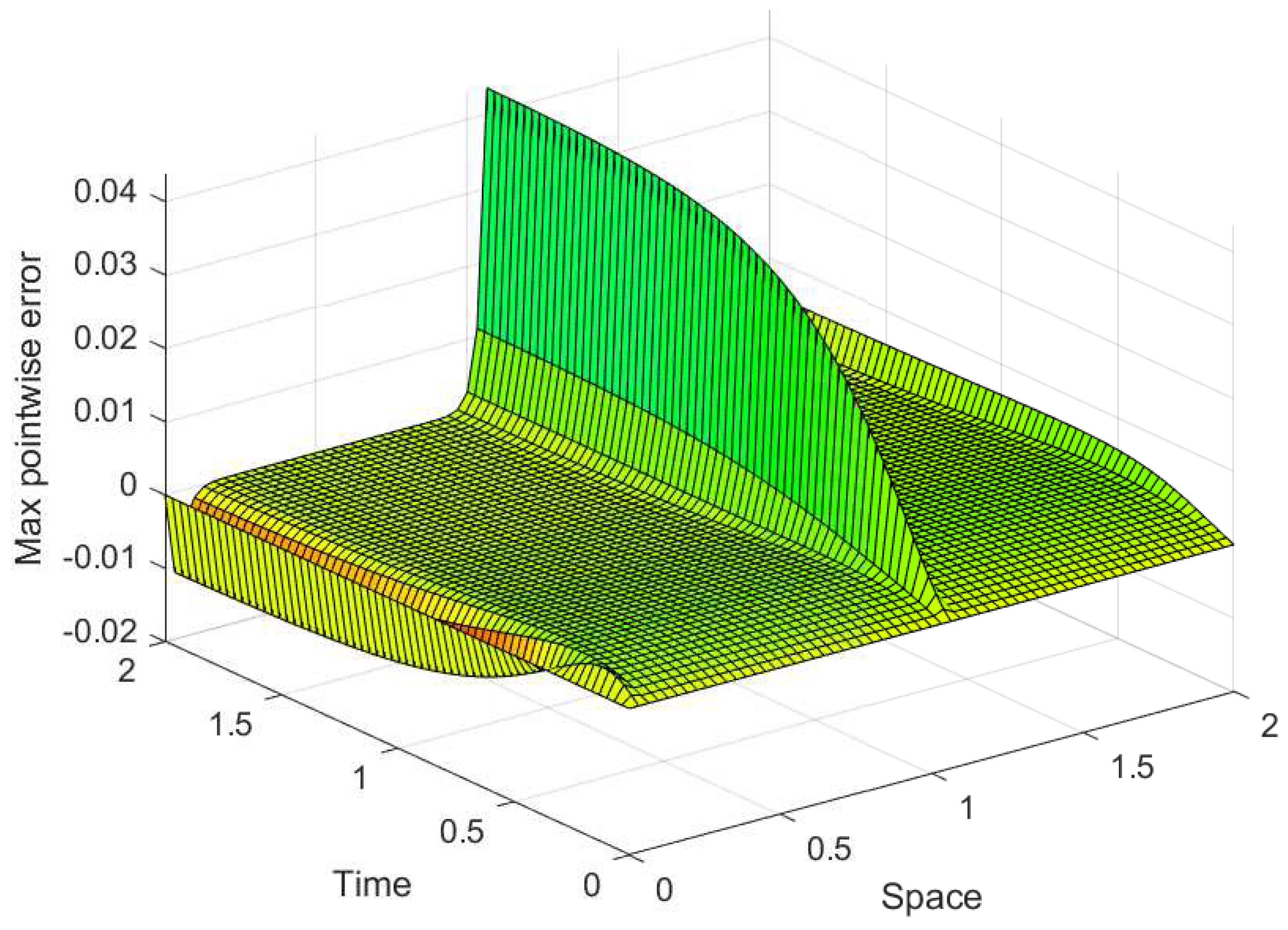 Preprints 87156 g003