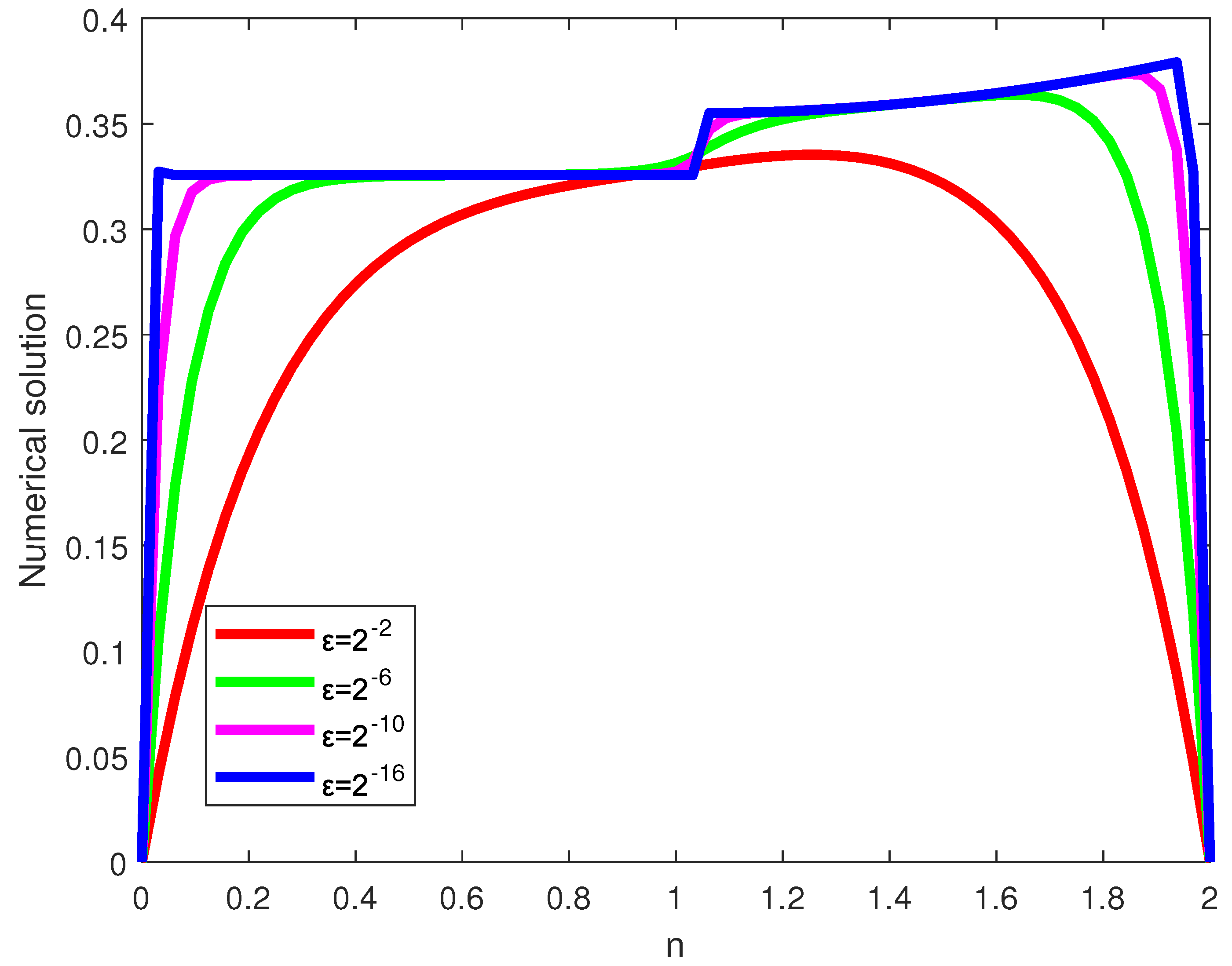 Preprints 87156 g004