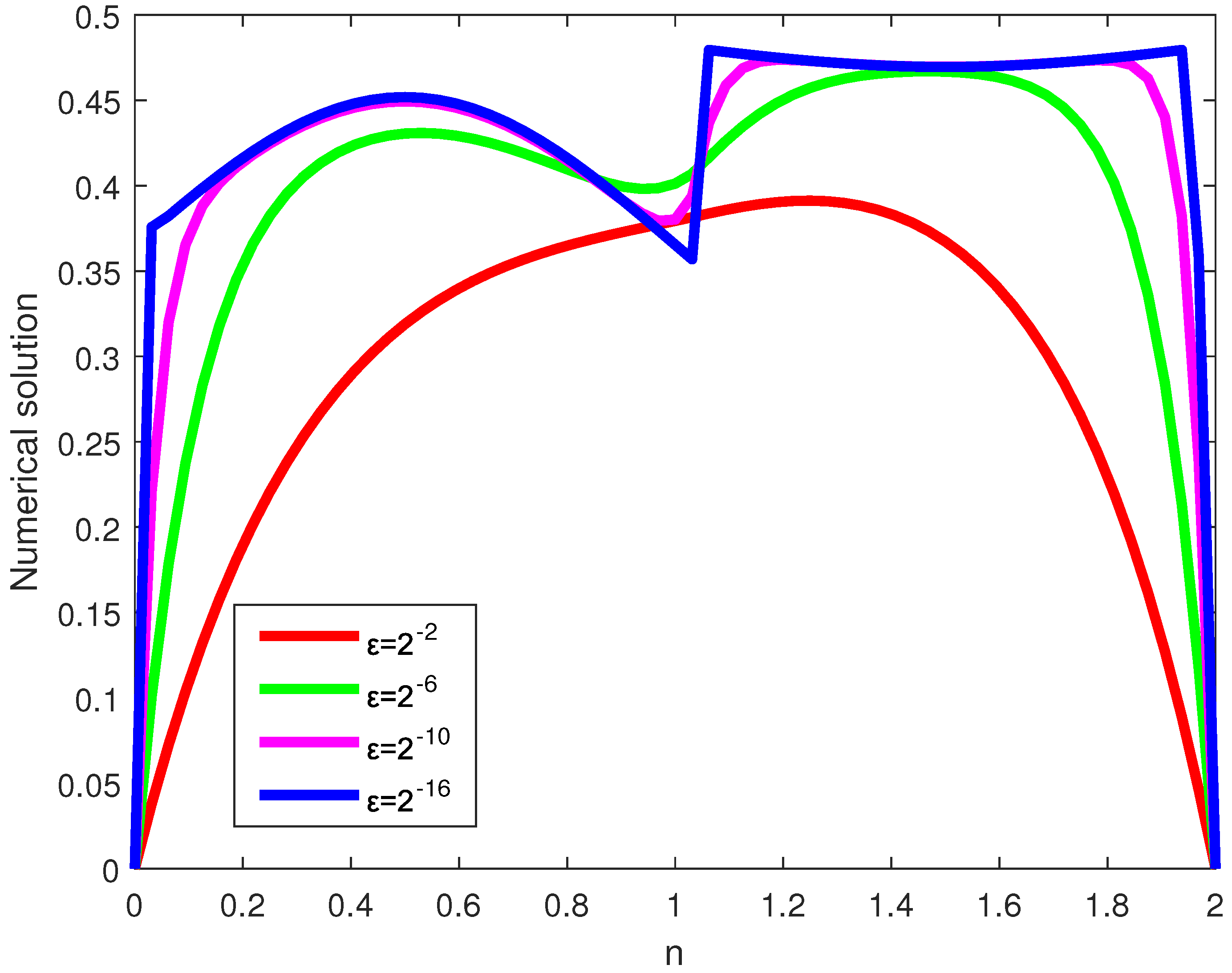 Preprints 87156 g007