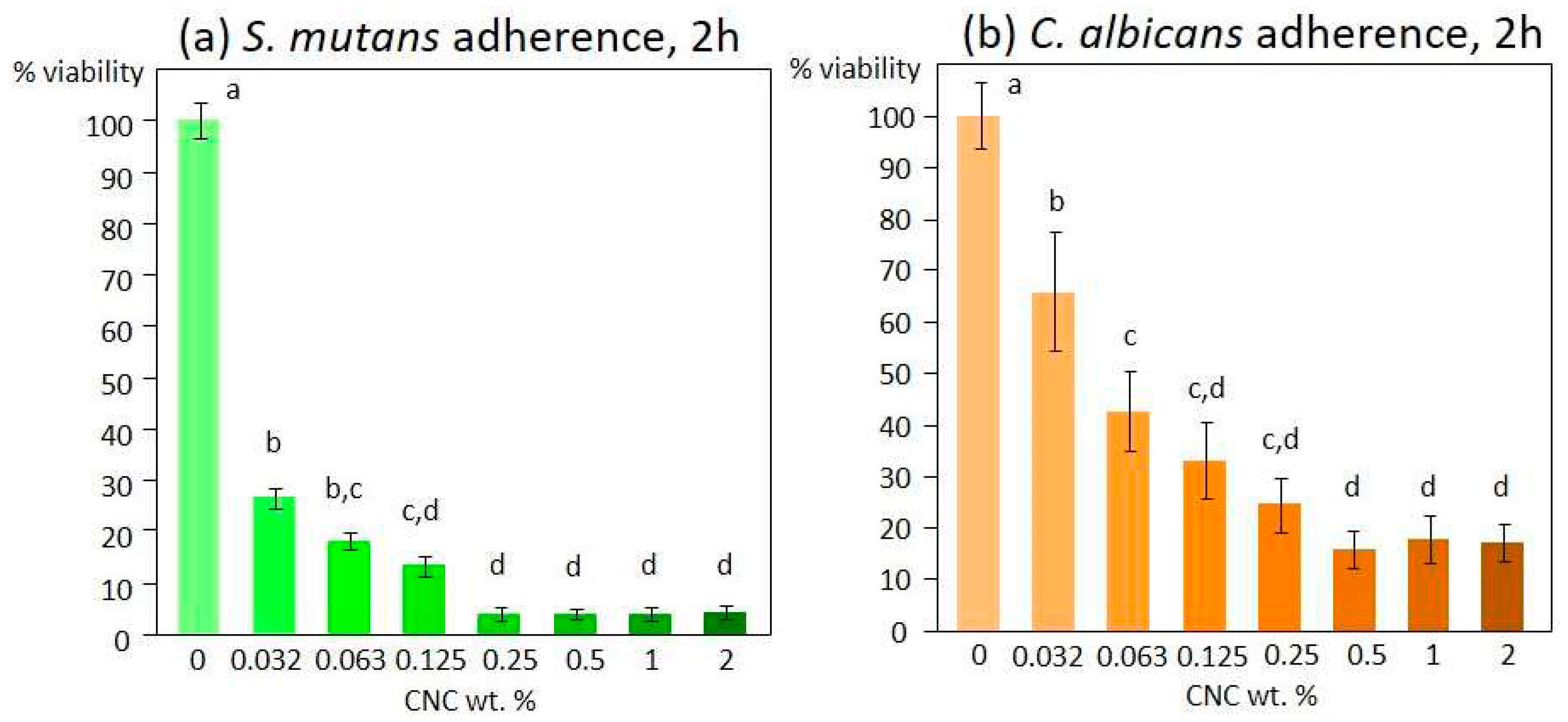 Preprints 96180 g001