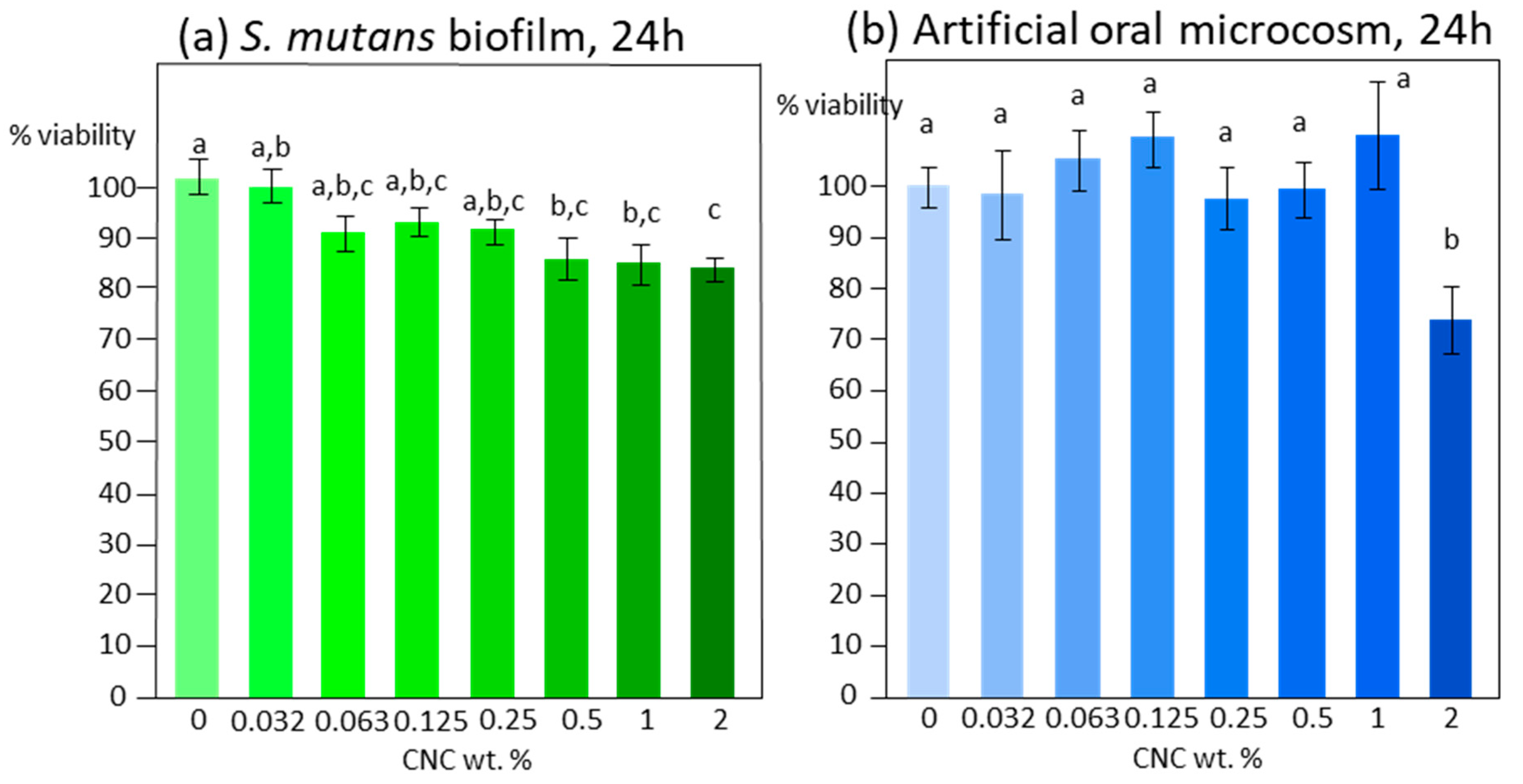 Preprints 96180 g002