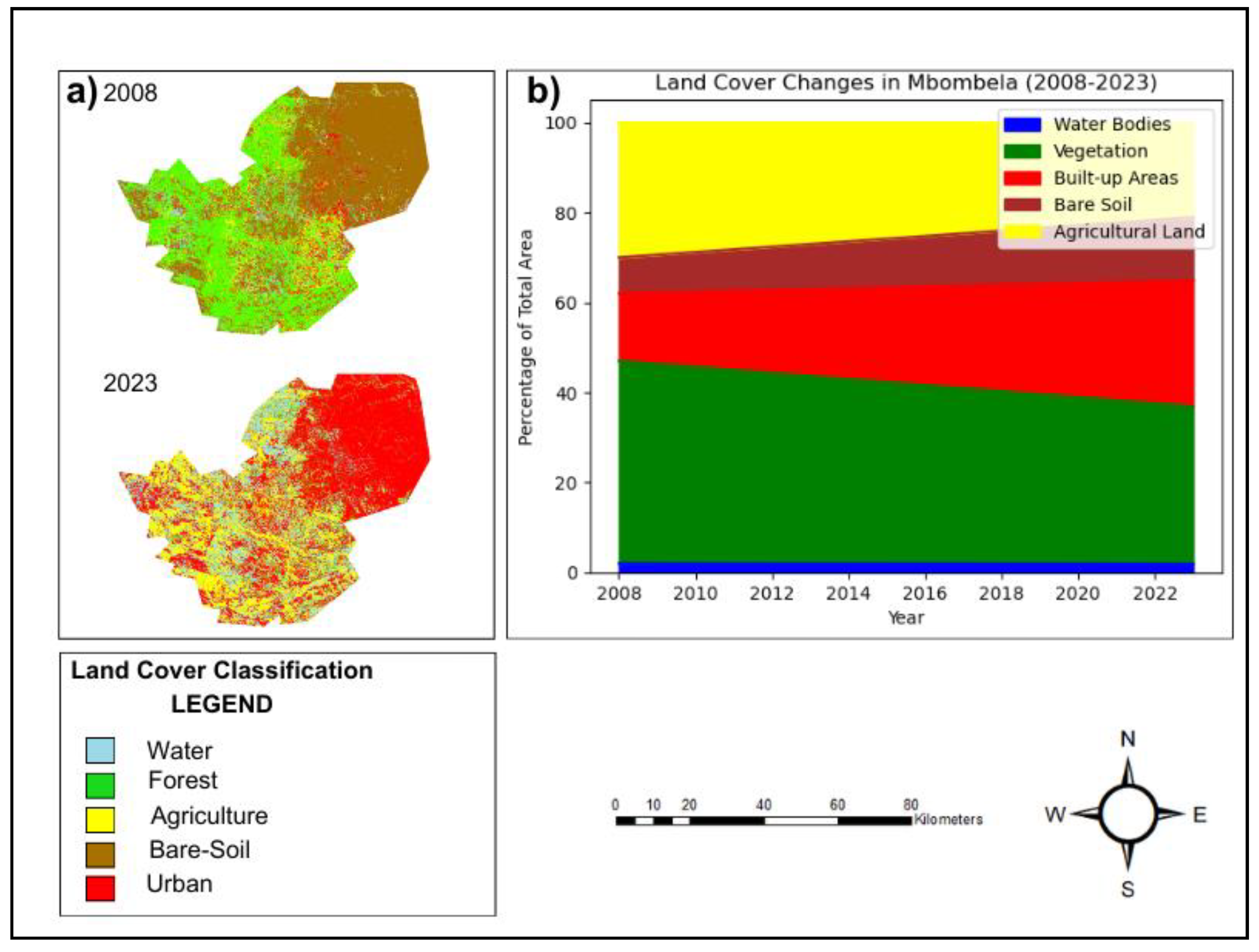 Preprints 120174 g003