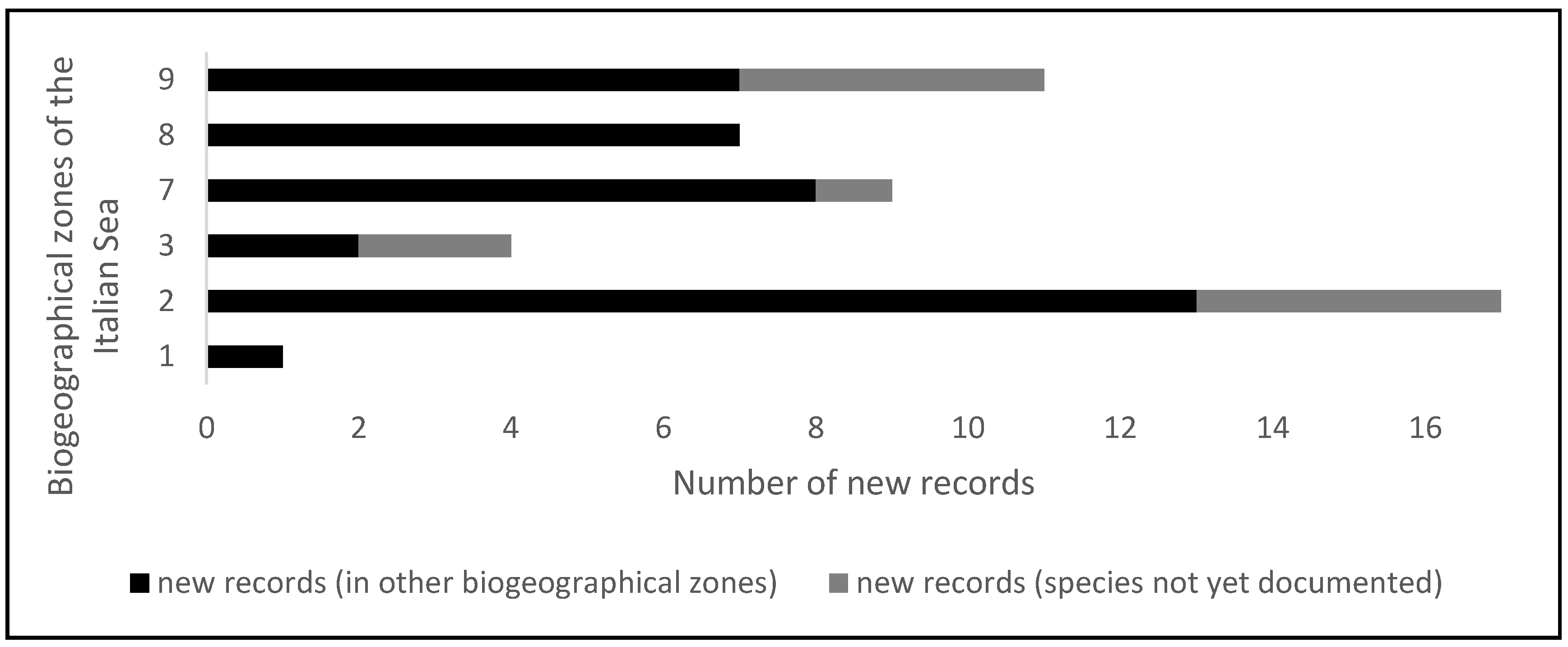 Preprints 84825 g002