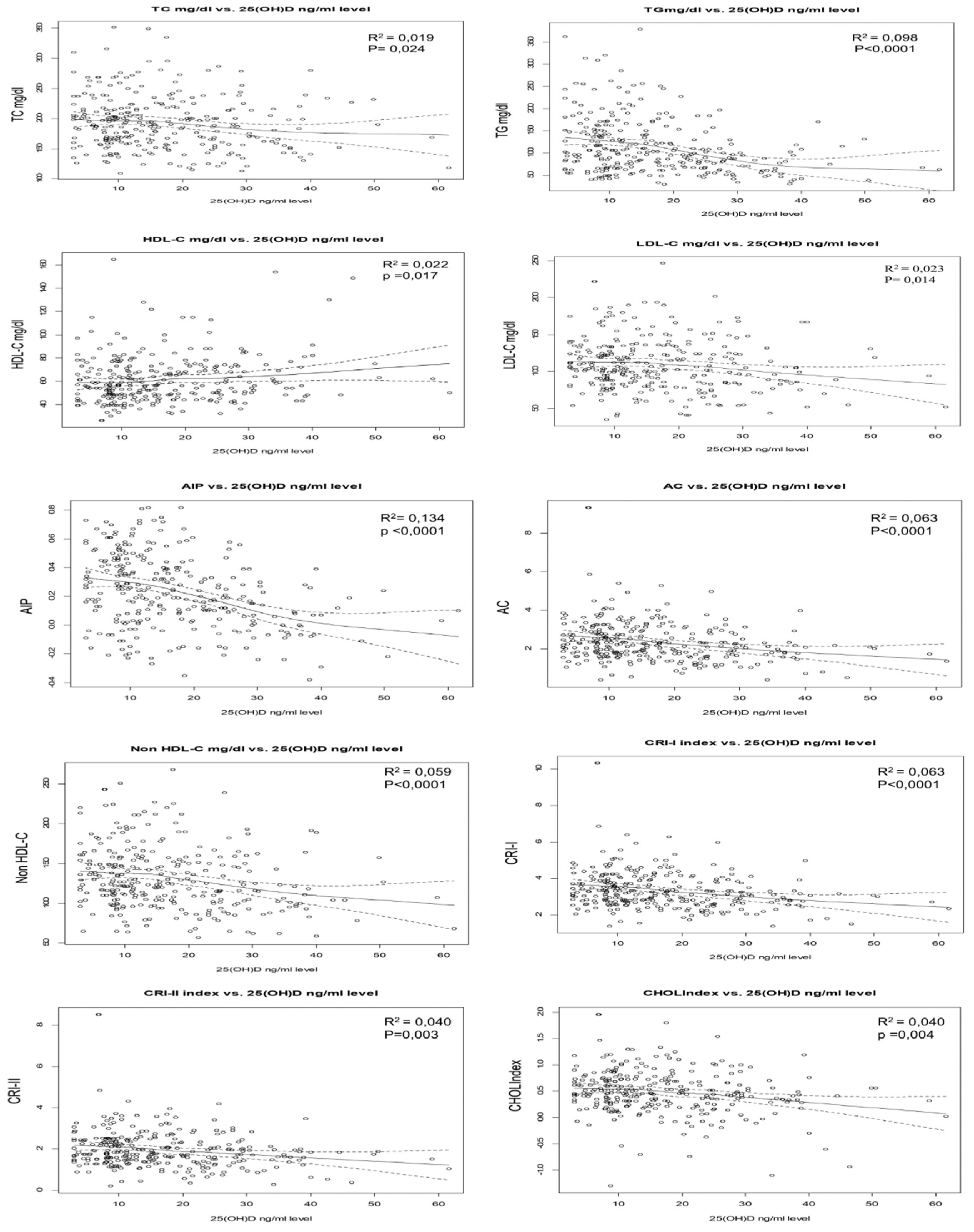 Preprints 108902 g002