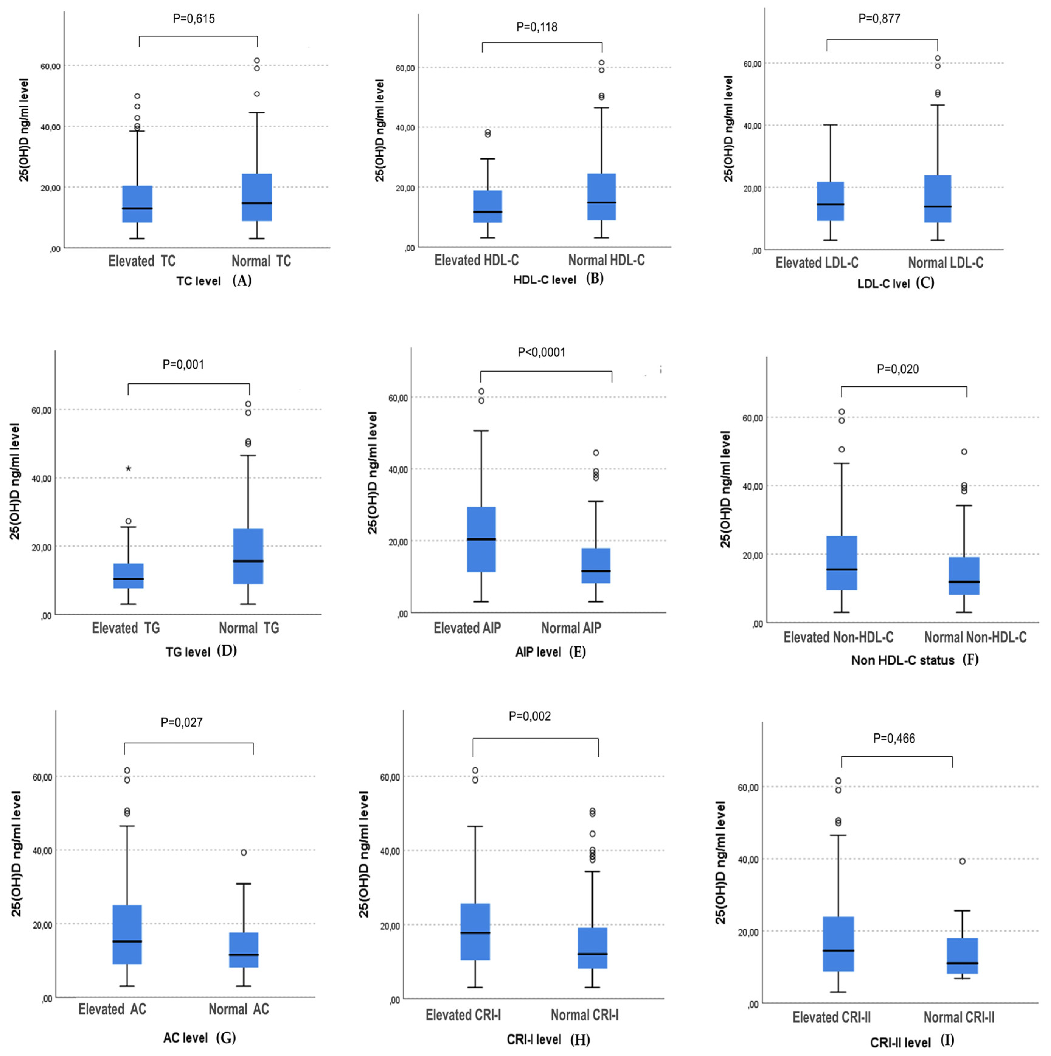 Preprints 108902 g003