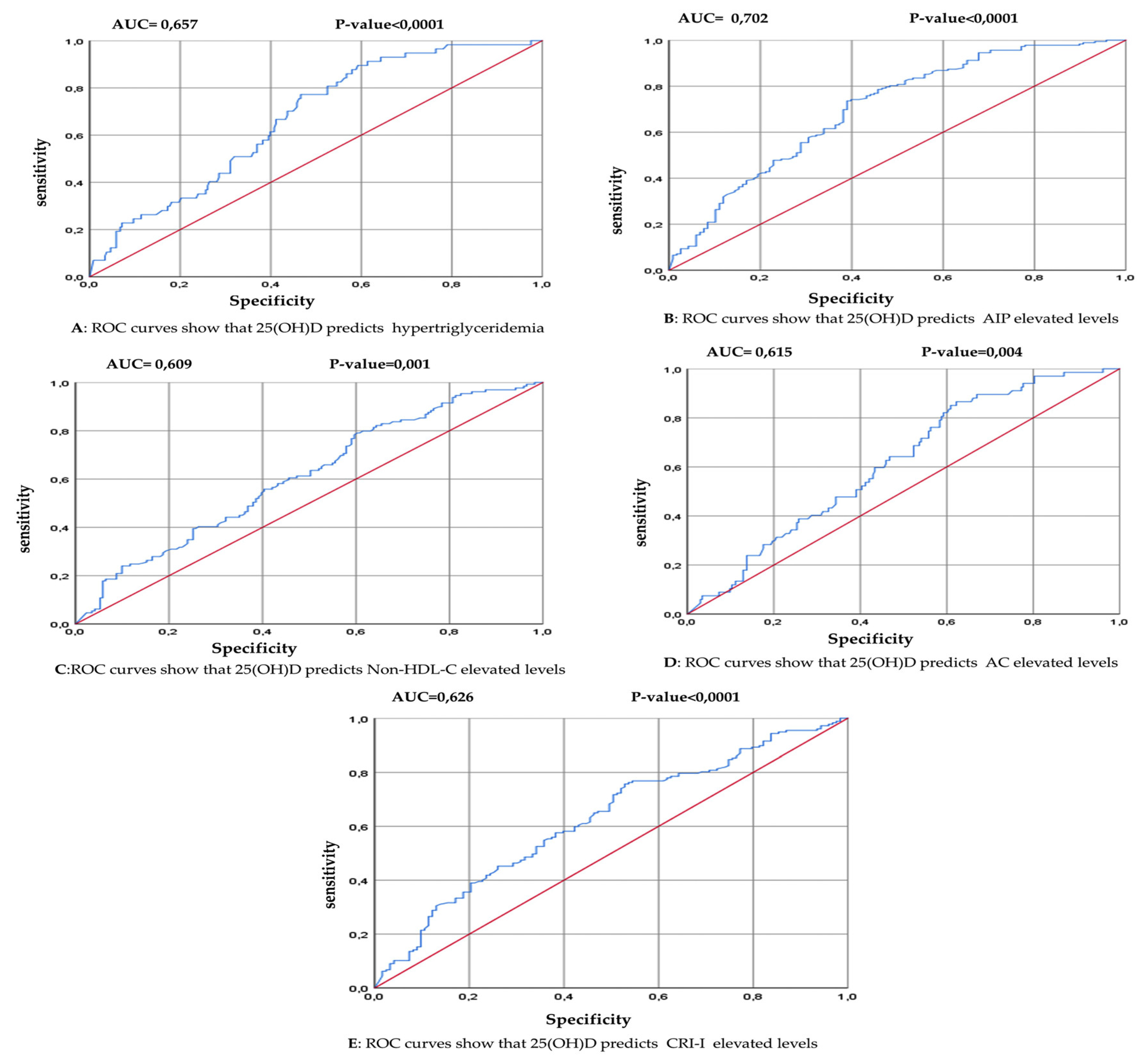 Preprints 108902 g004