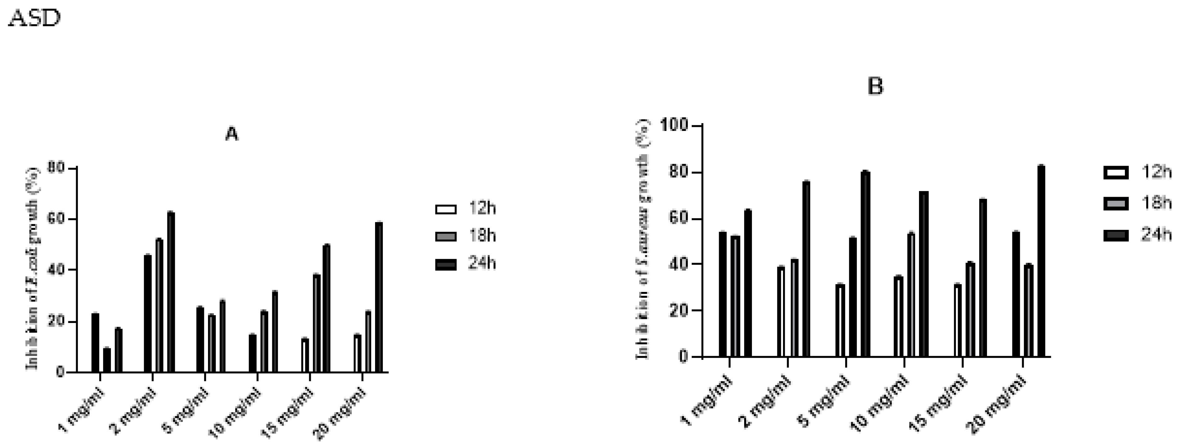 Preprints 96680 g002