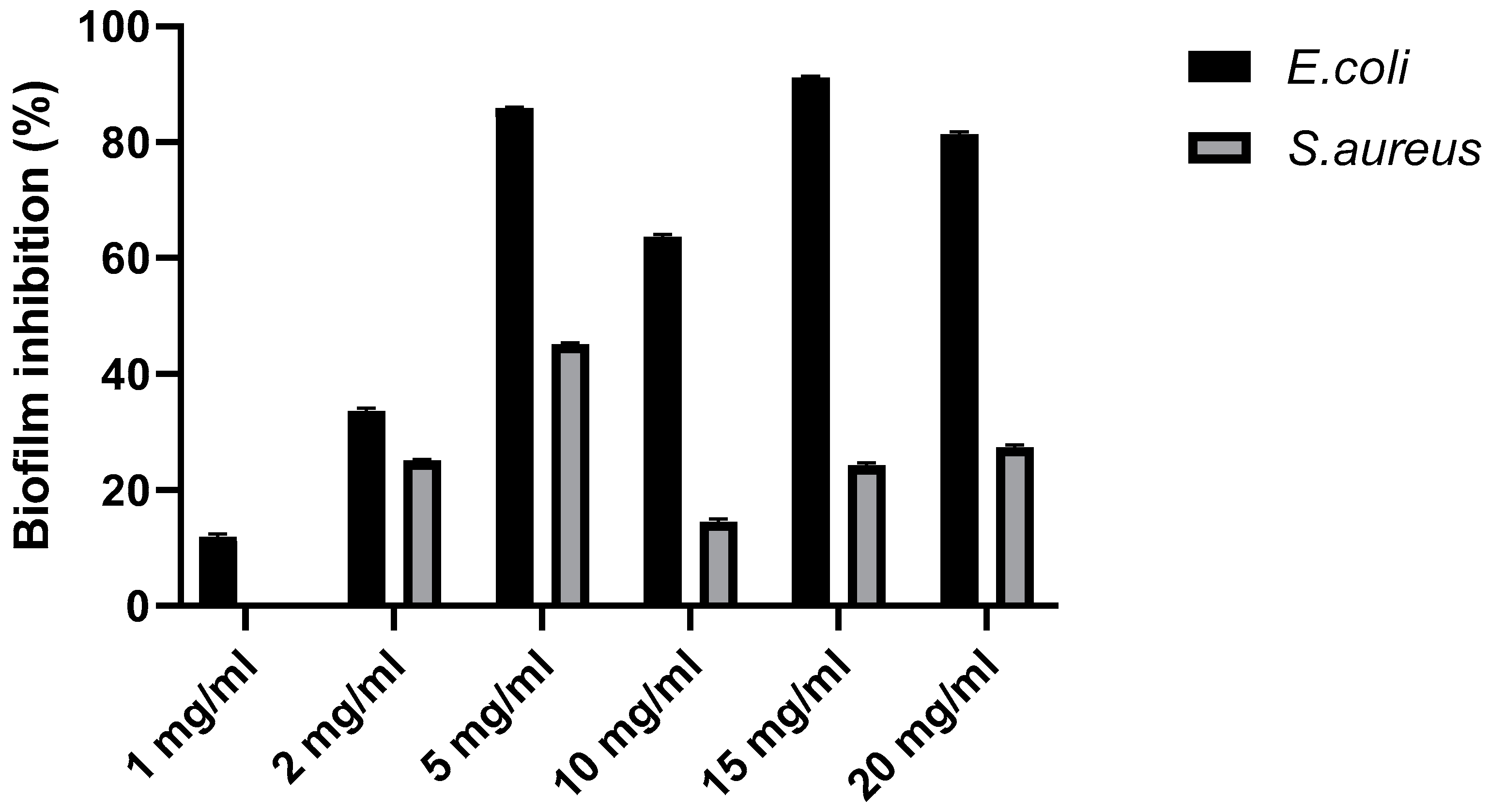 Preprints 96680 g004