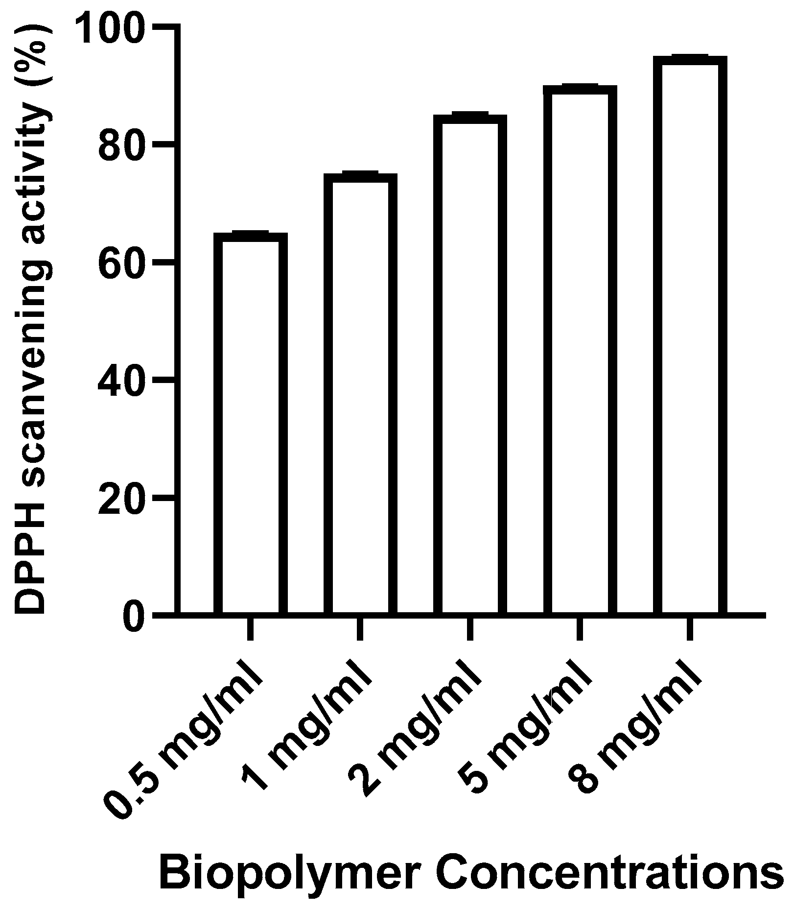 Preprints 96680 g005