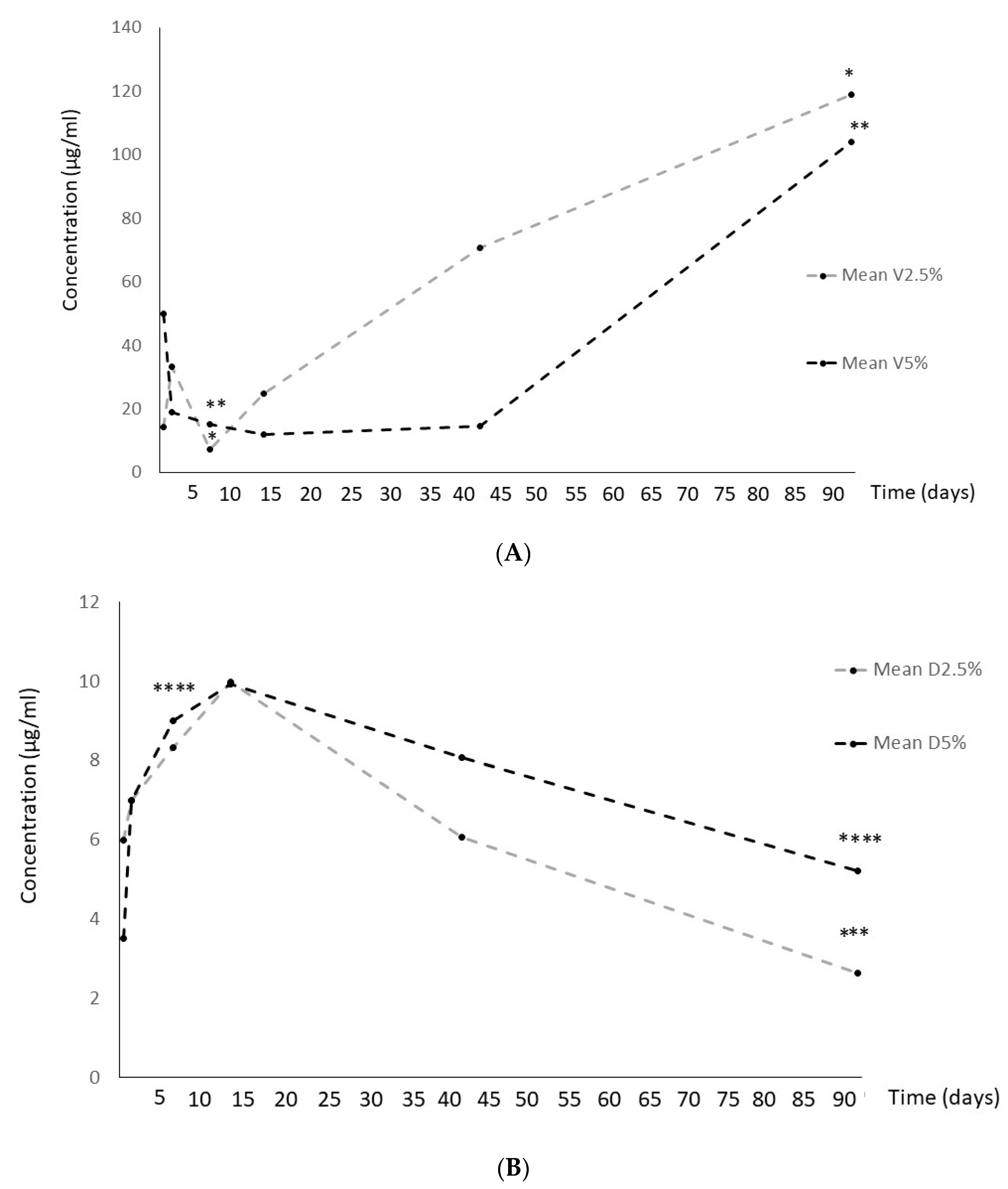 Preprints 78100 g001