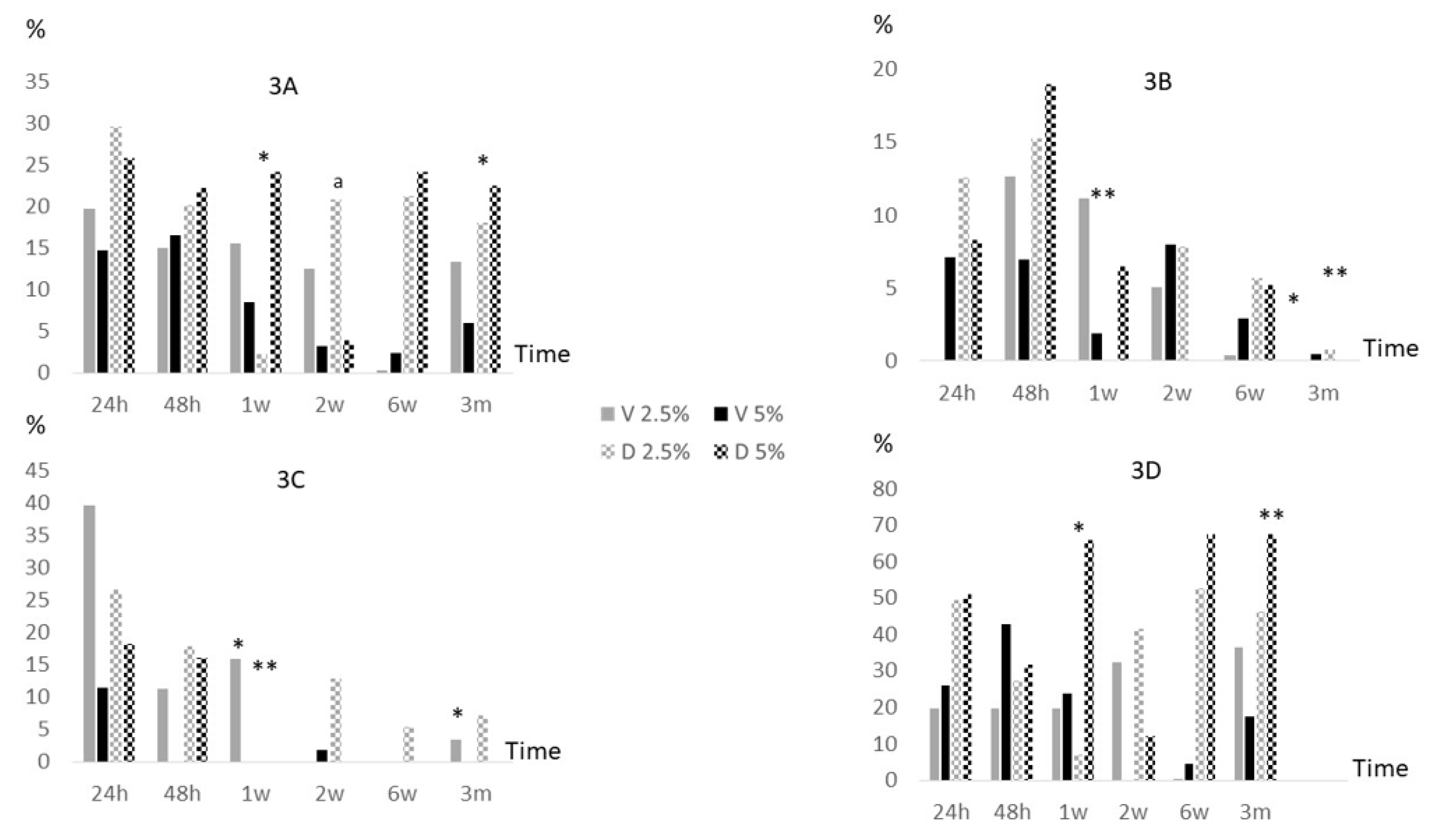 Preprints 78100 g003