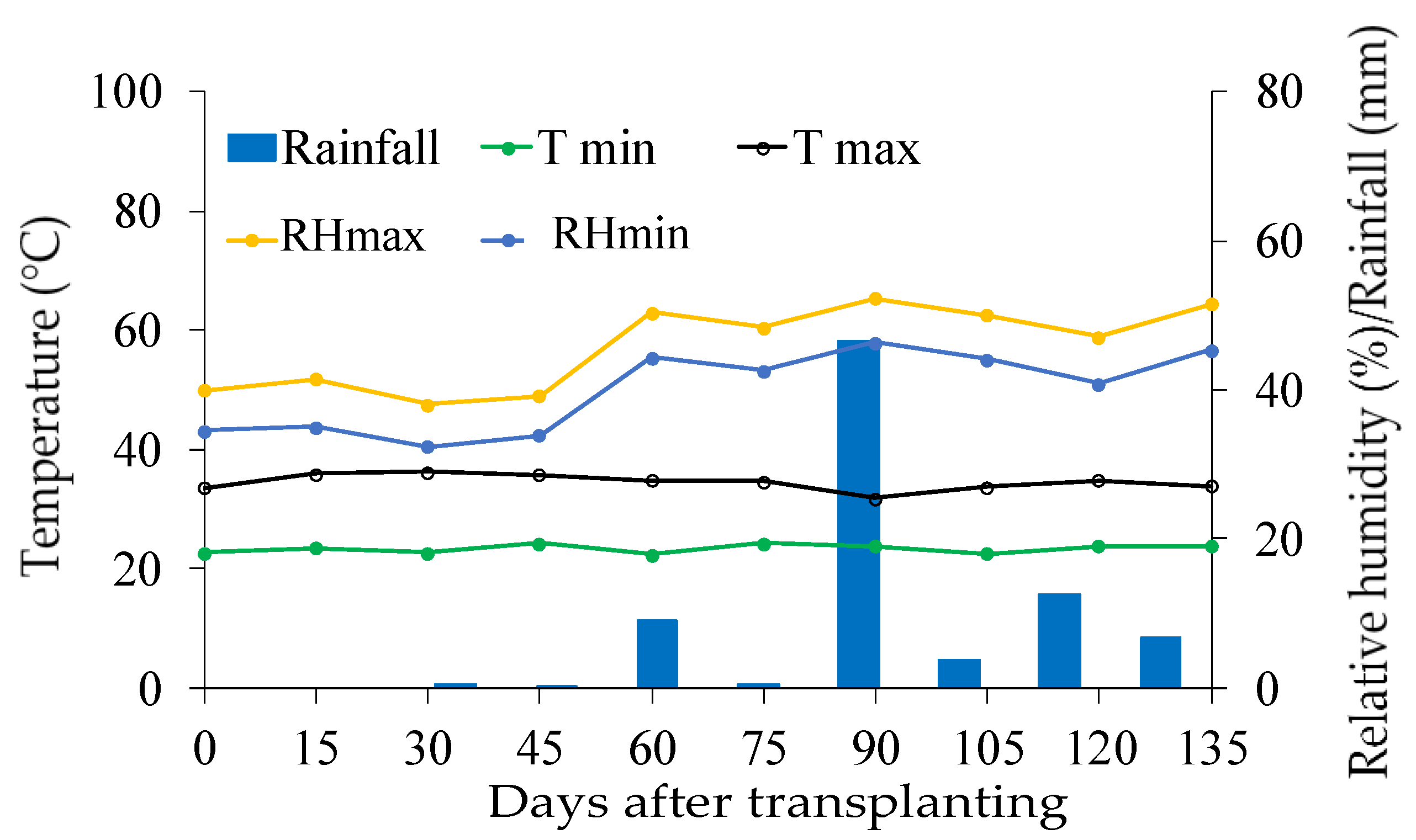 Preprints 112367 g001