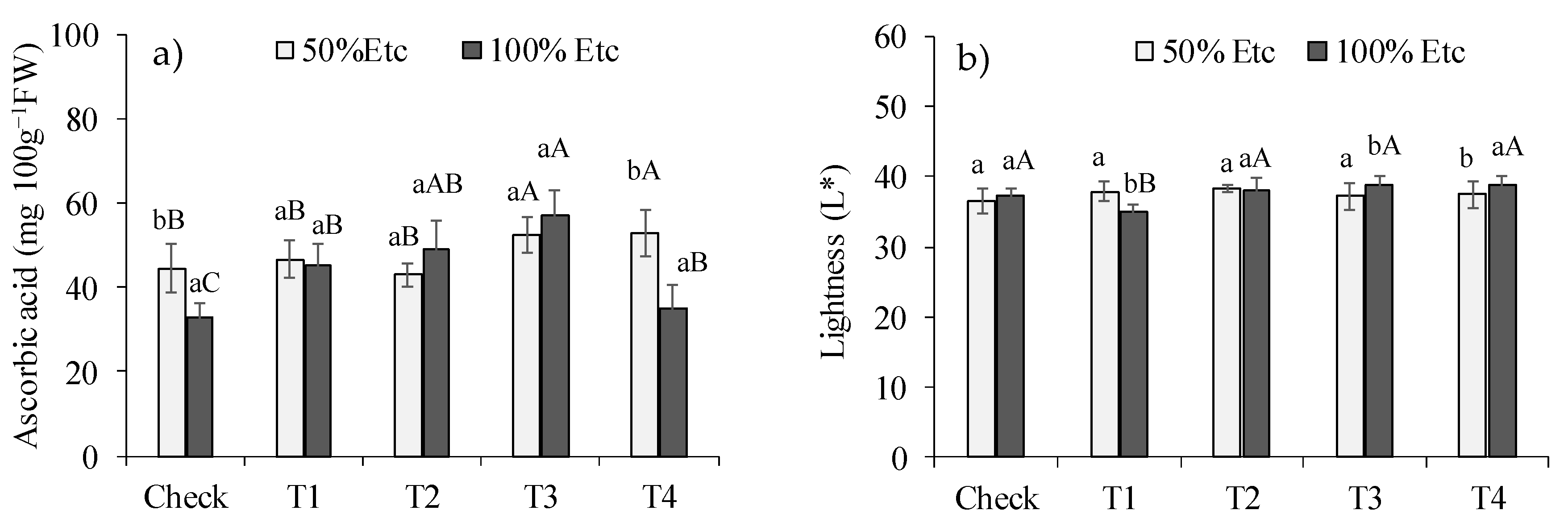 Preprints 112367 g002