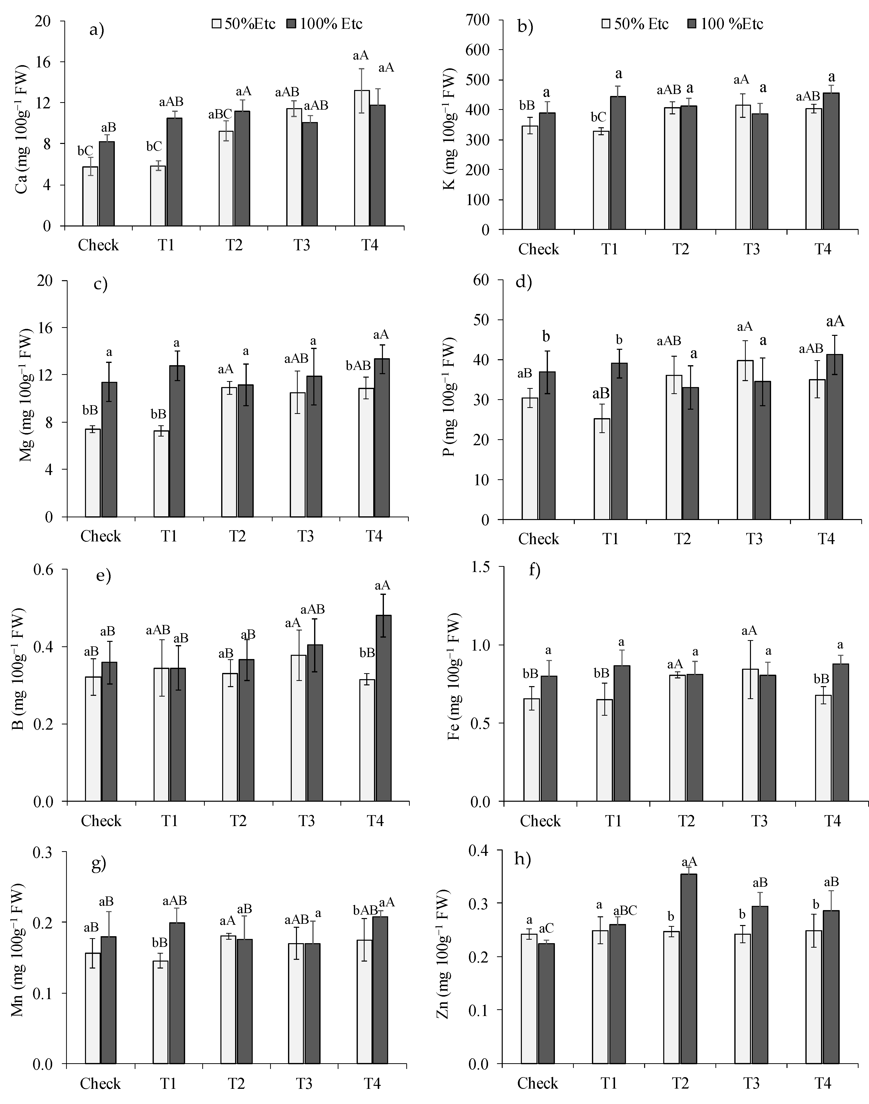 Preprints 112367 g003