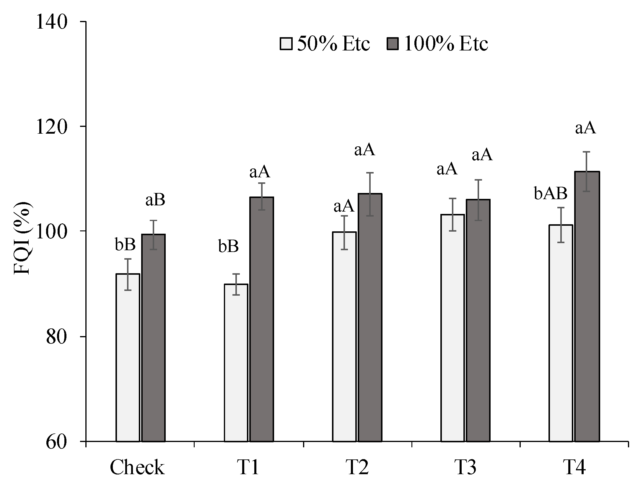 Preprints 112367 g004