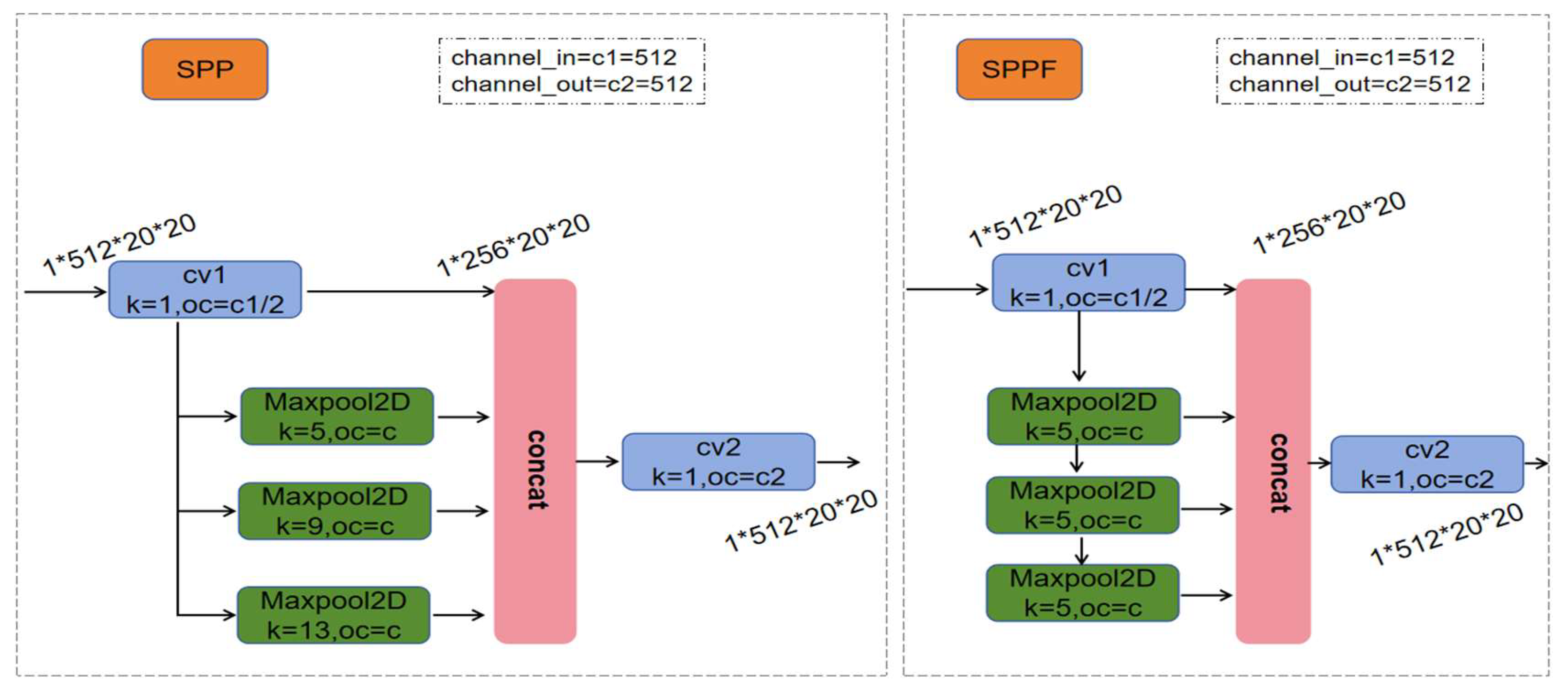 Preprints 113315 g003