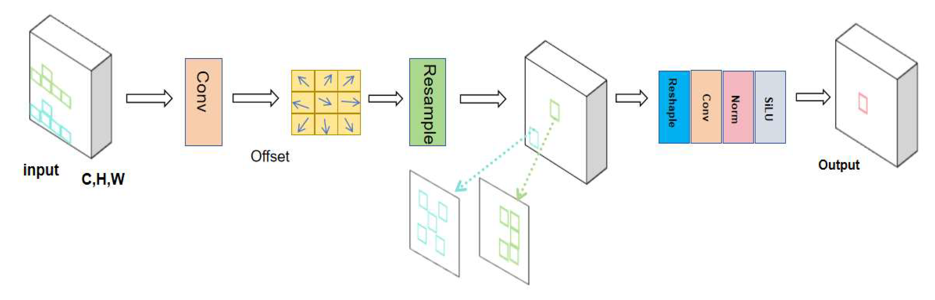 Preprints 113315 g004