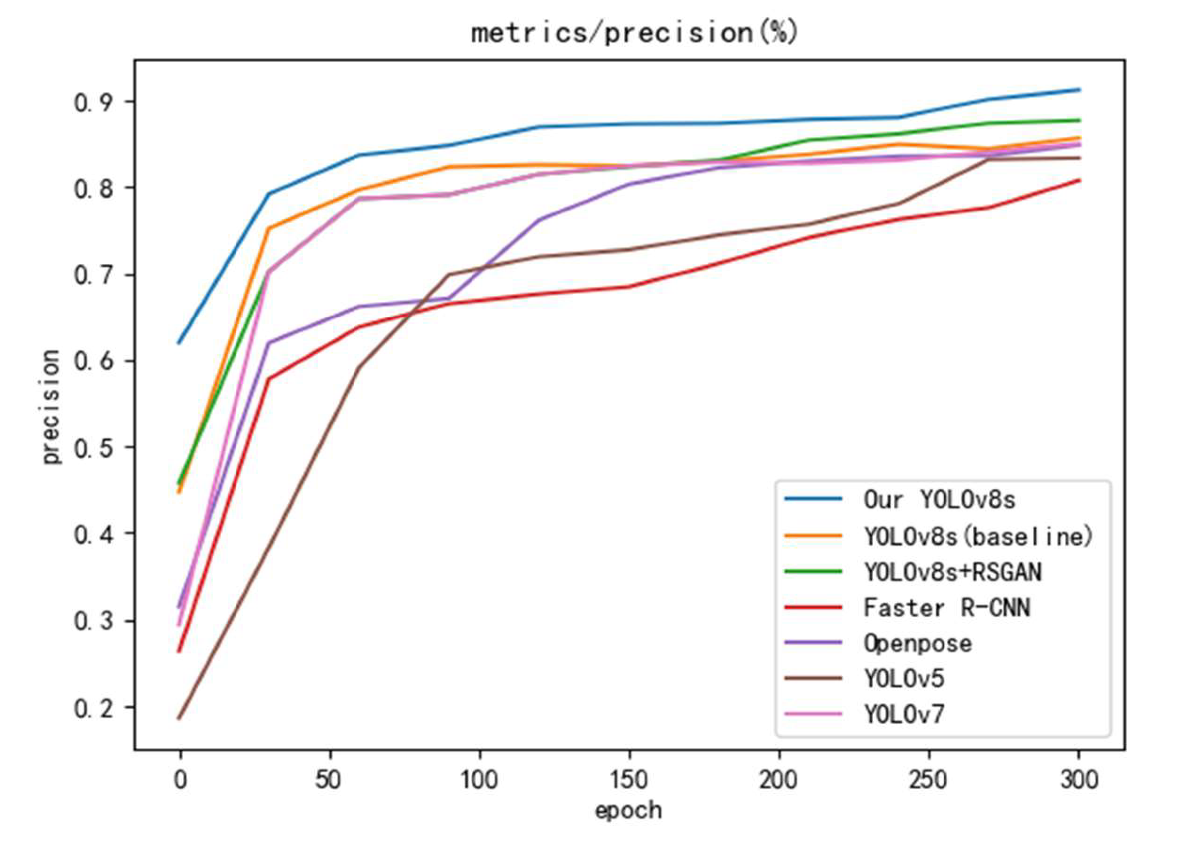 Preprints 113315 g009