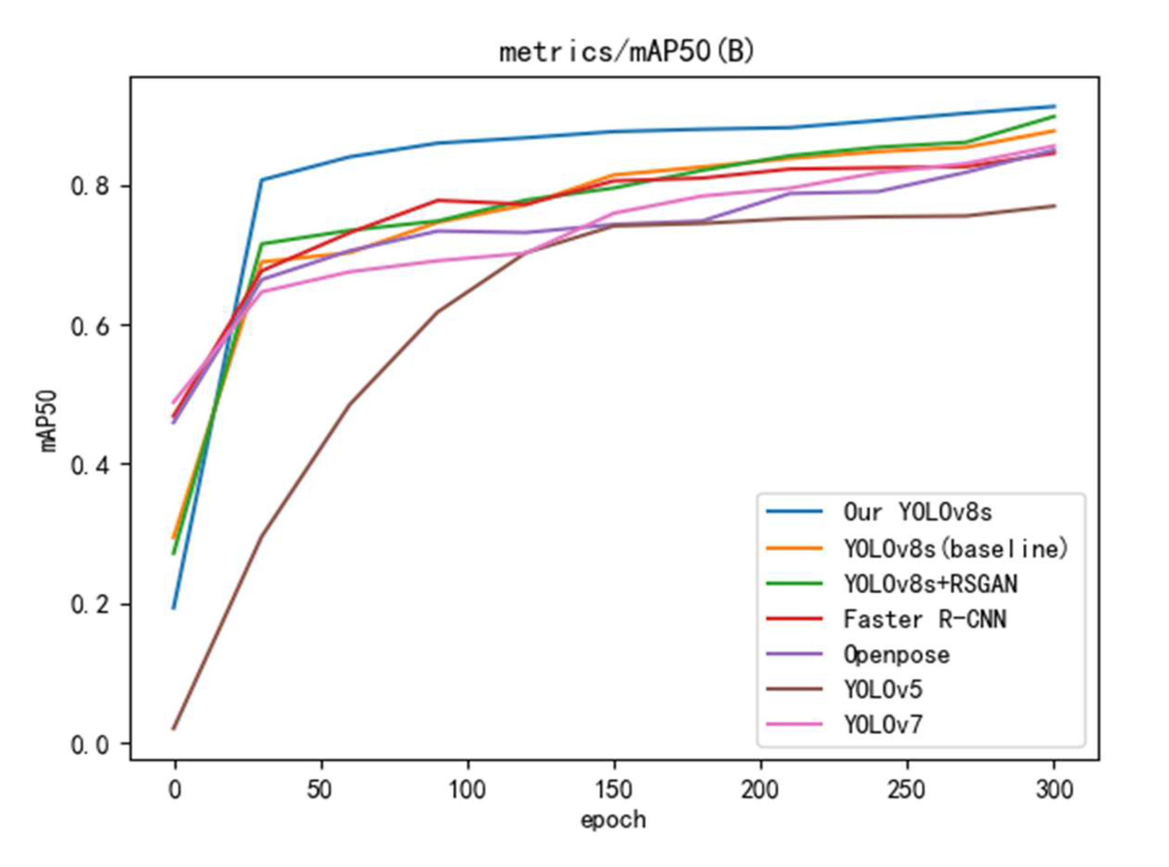 Preprints 113315 g010