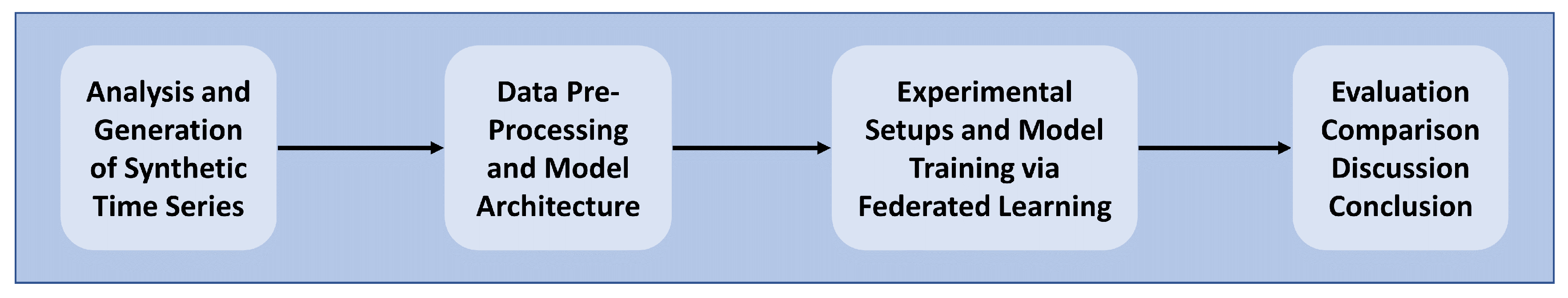 Preprints 106696 g002