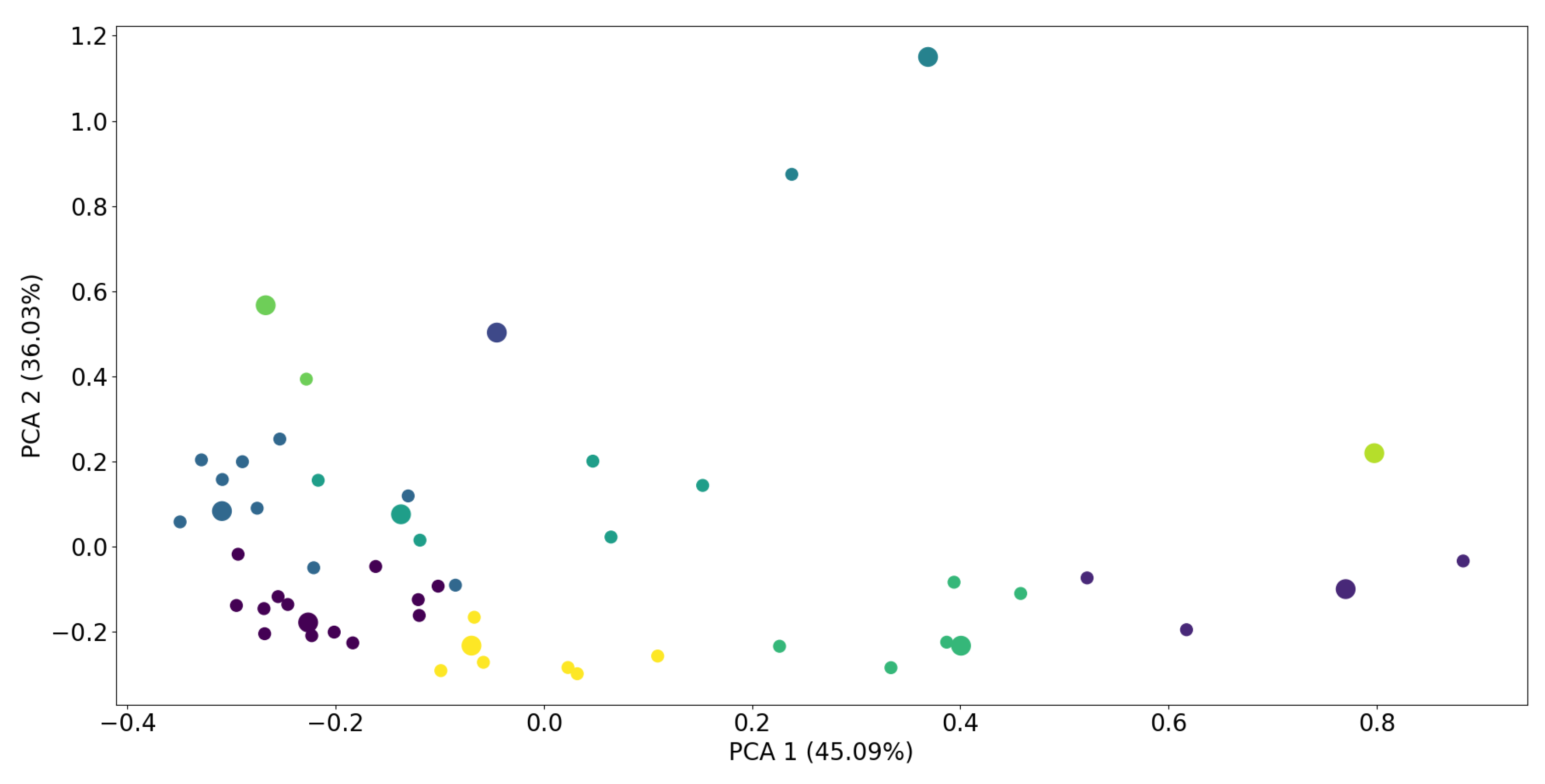 Preprints 106696 g004