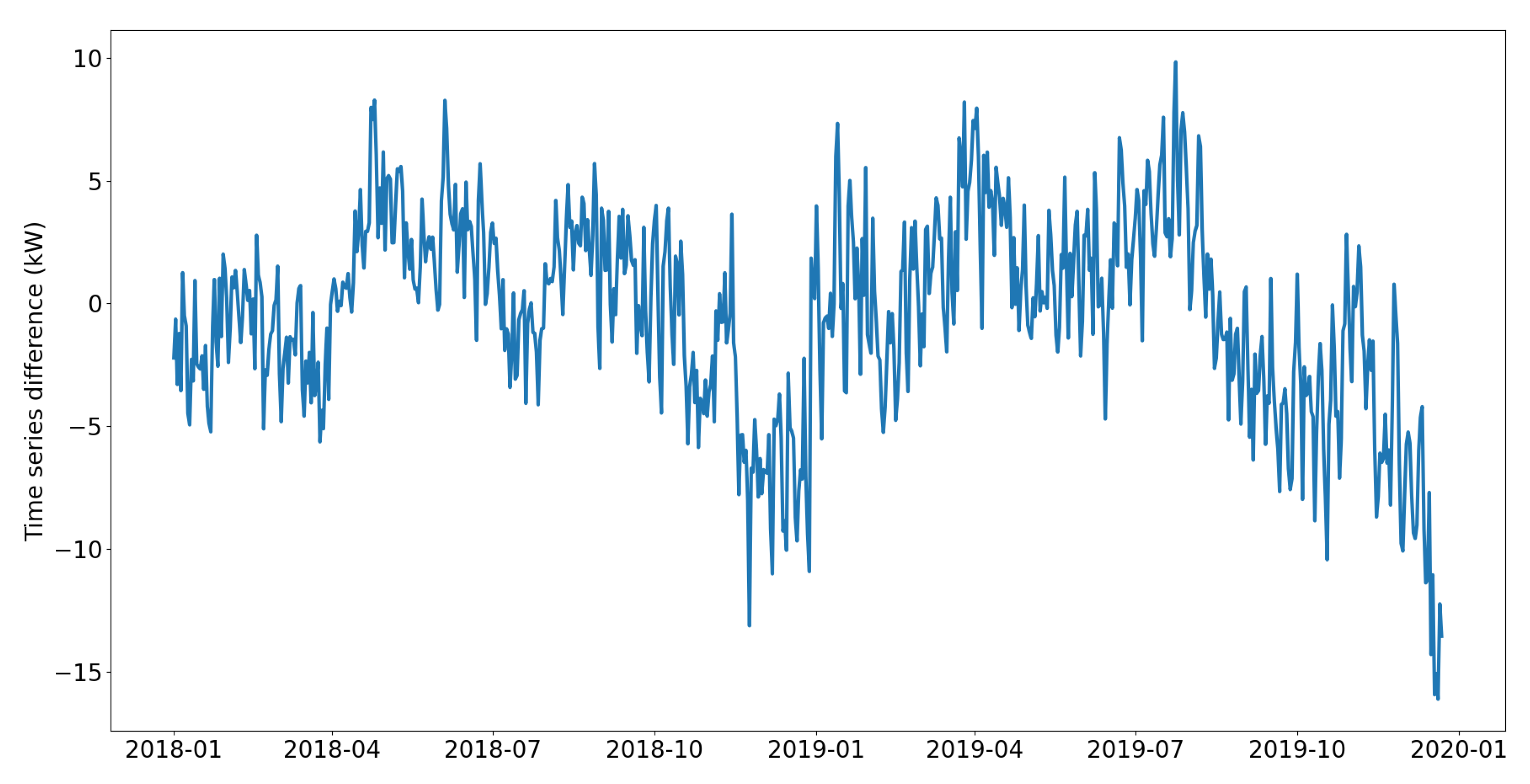 Preprints 106696 g005