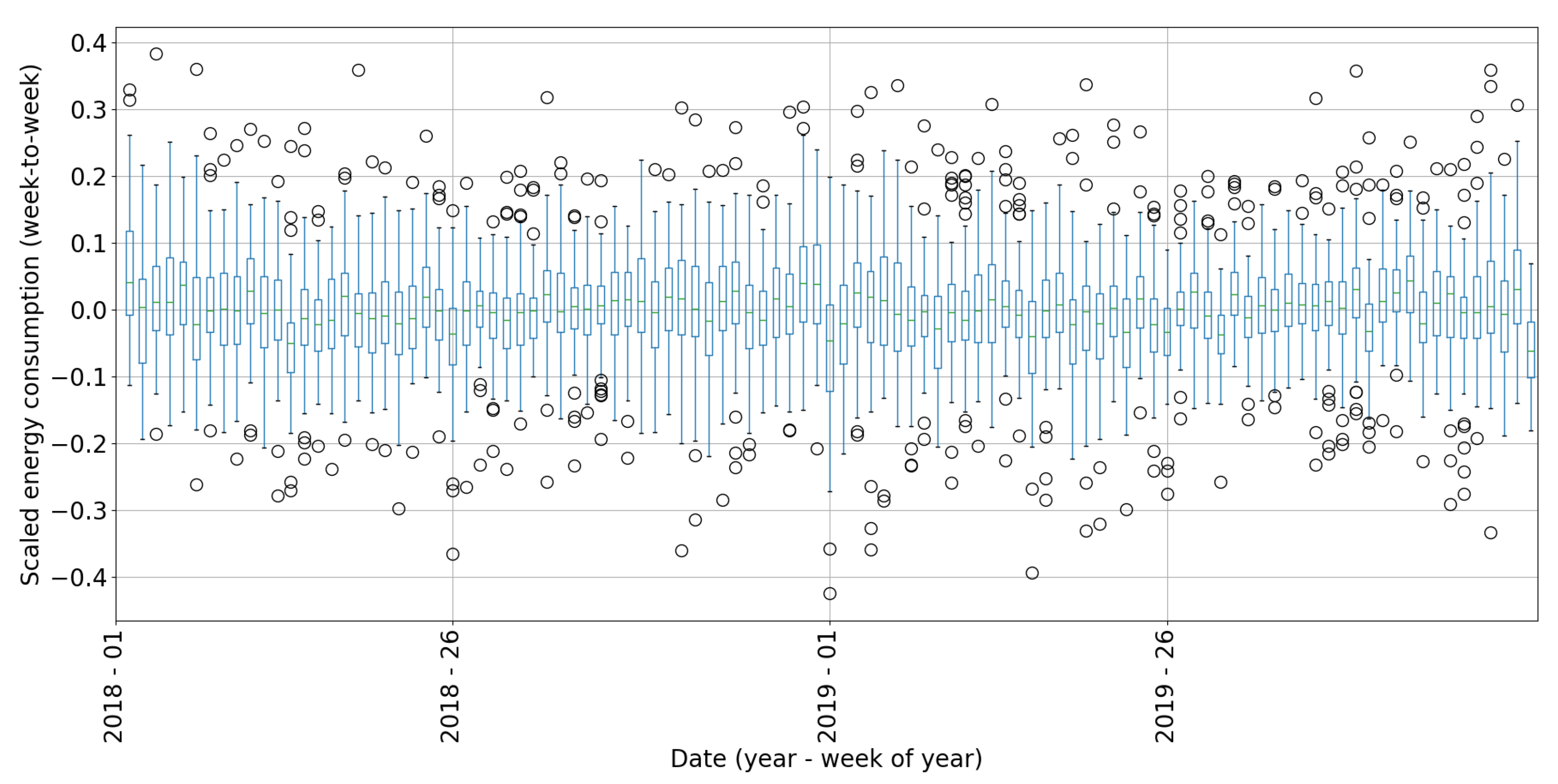 Preprints 106696 g006