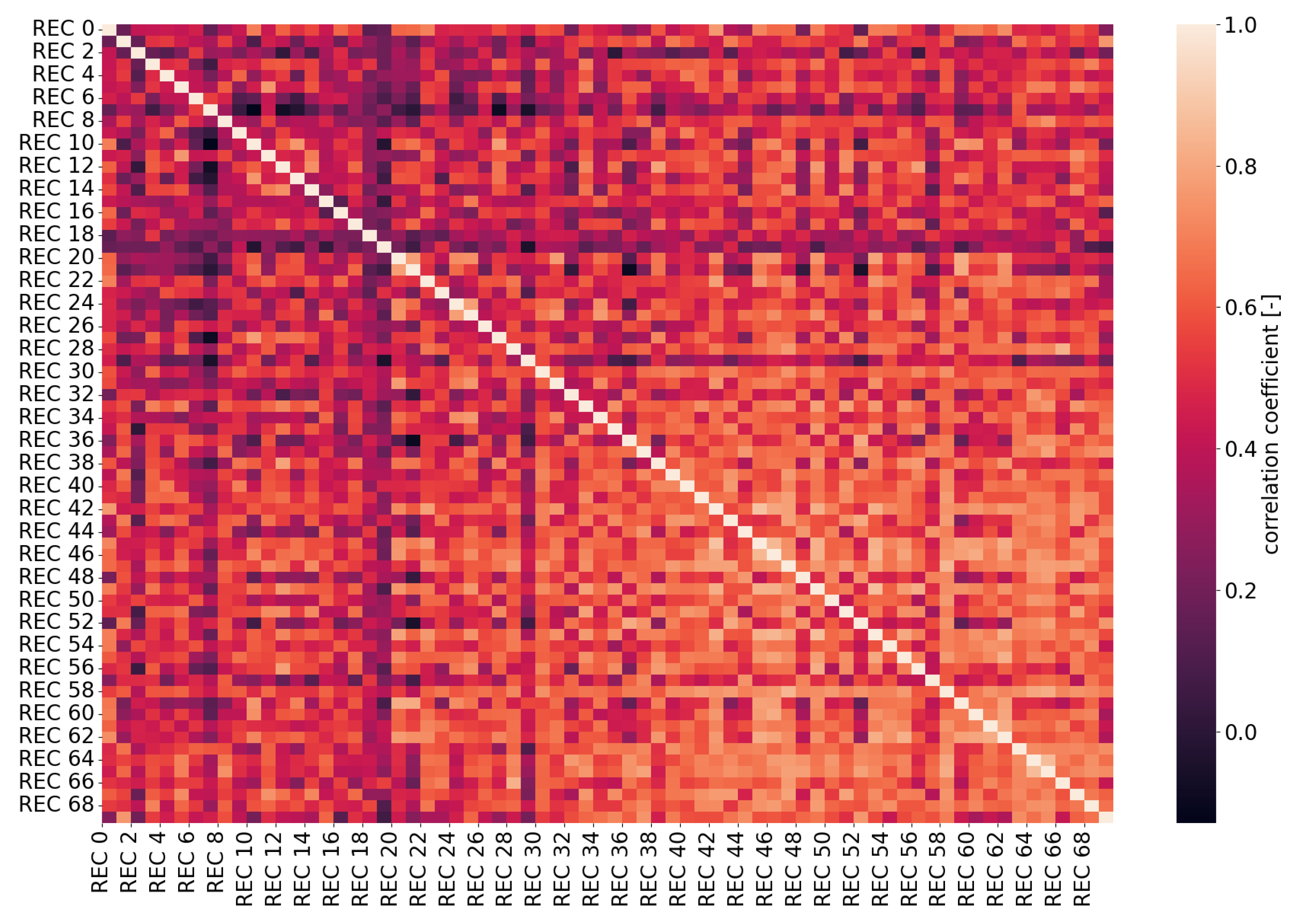 Preprints 106696 g007