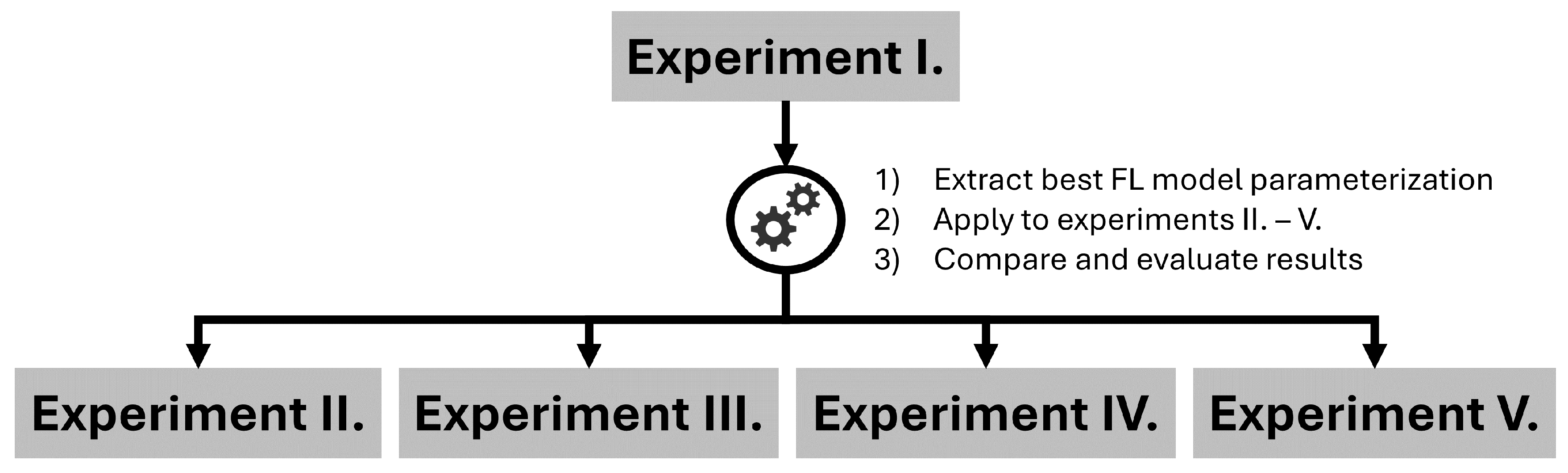 Preprints 106696 g012