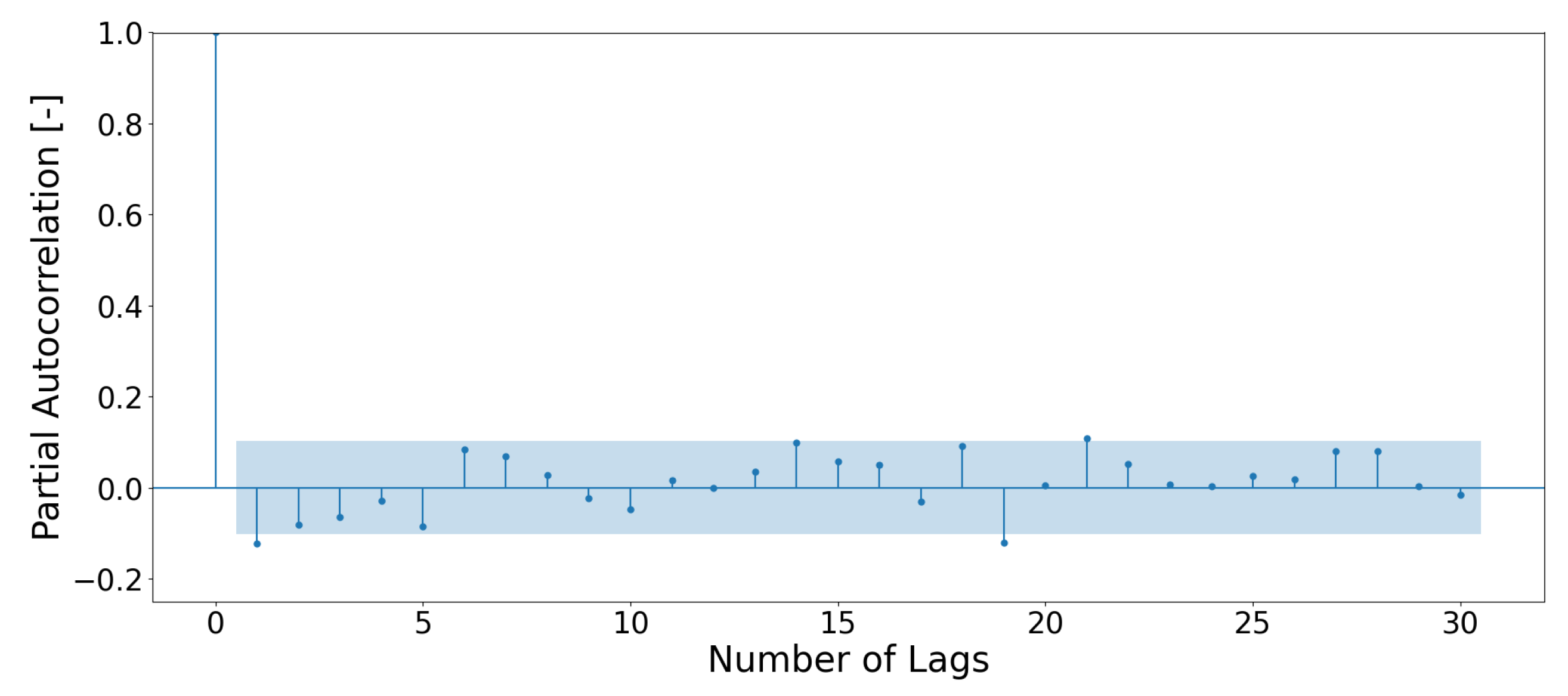 Preprints 106696 g015