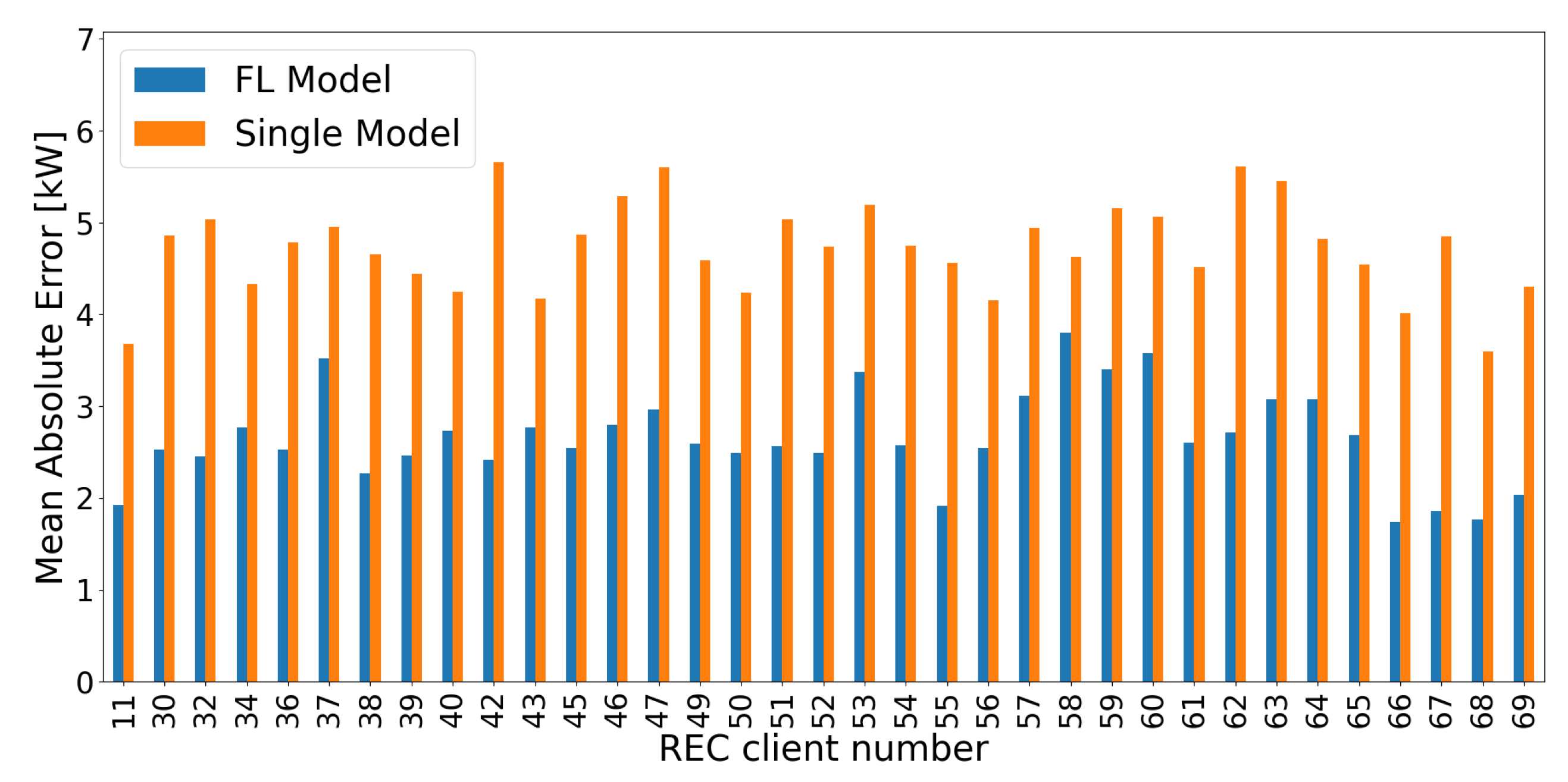 Preprints 106696 g016