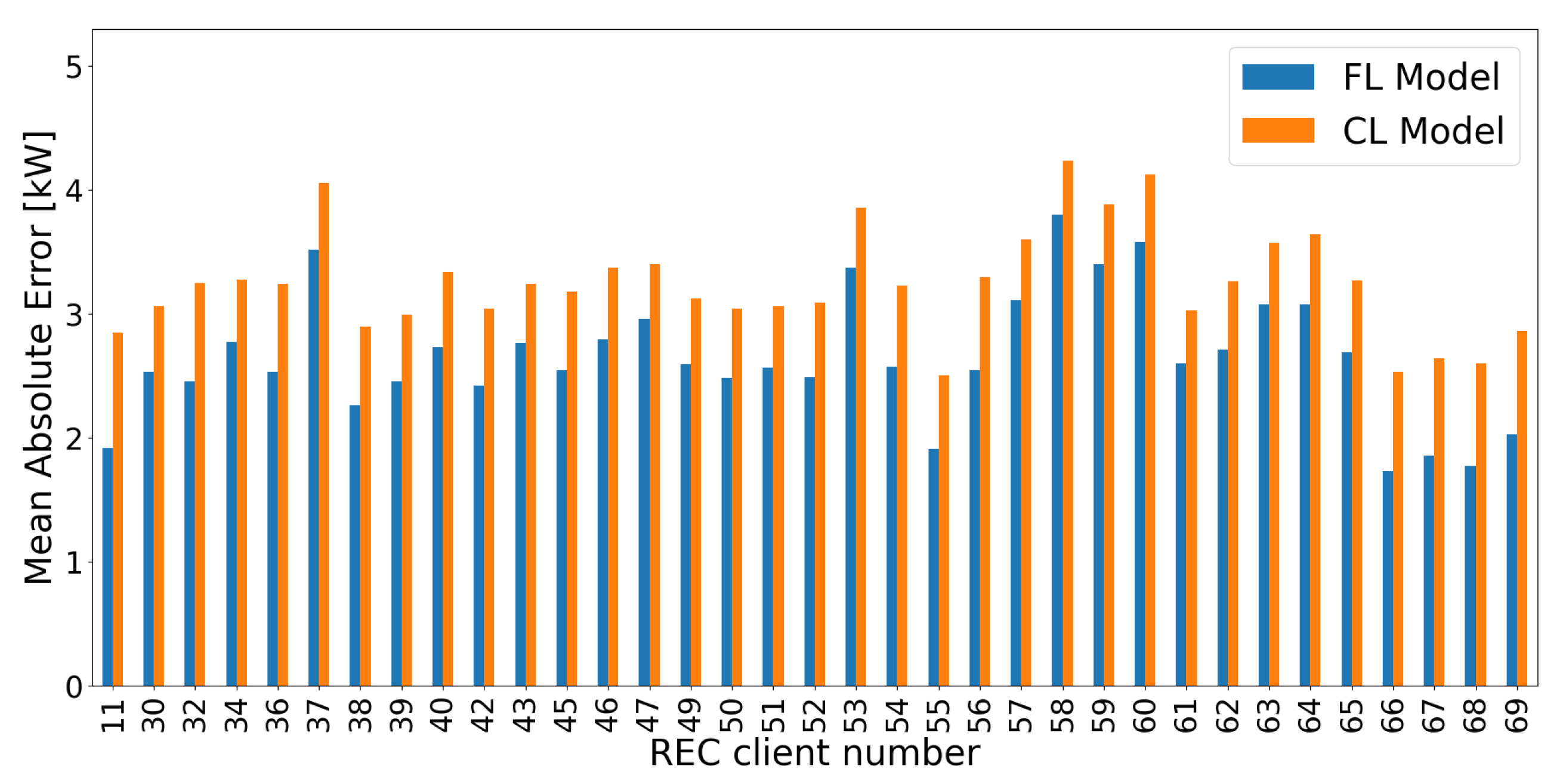 Preprints 106696 g018