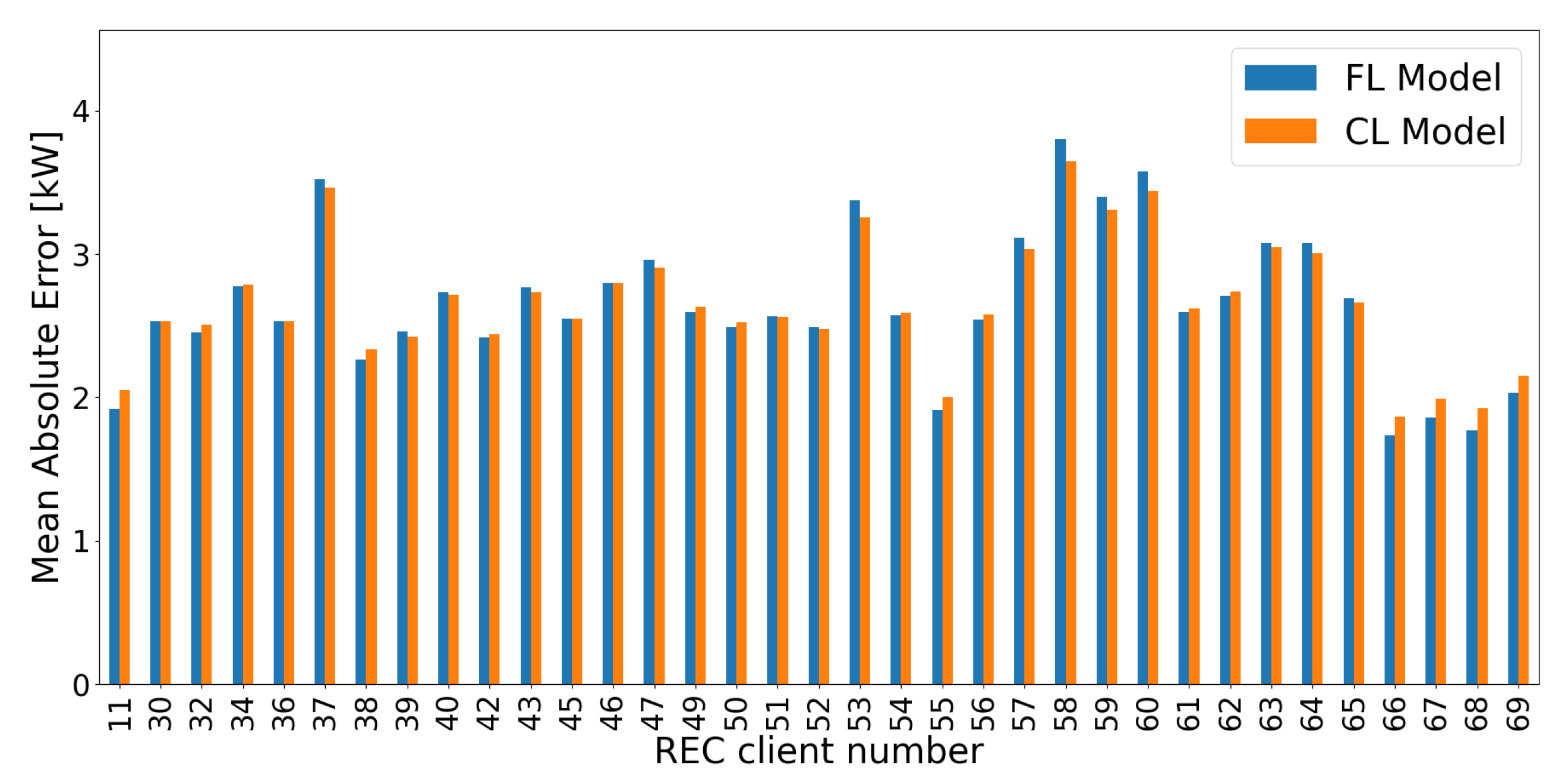 Preprints 106696 g019