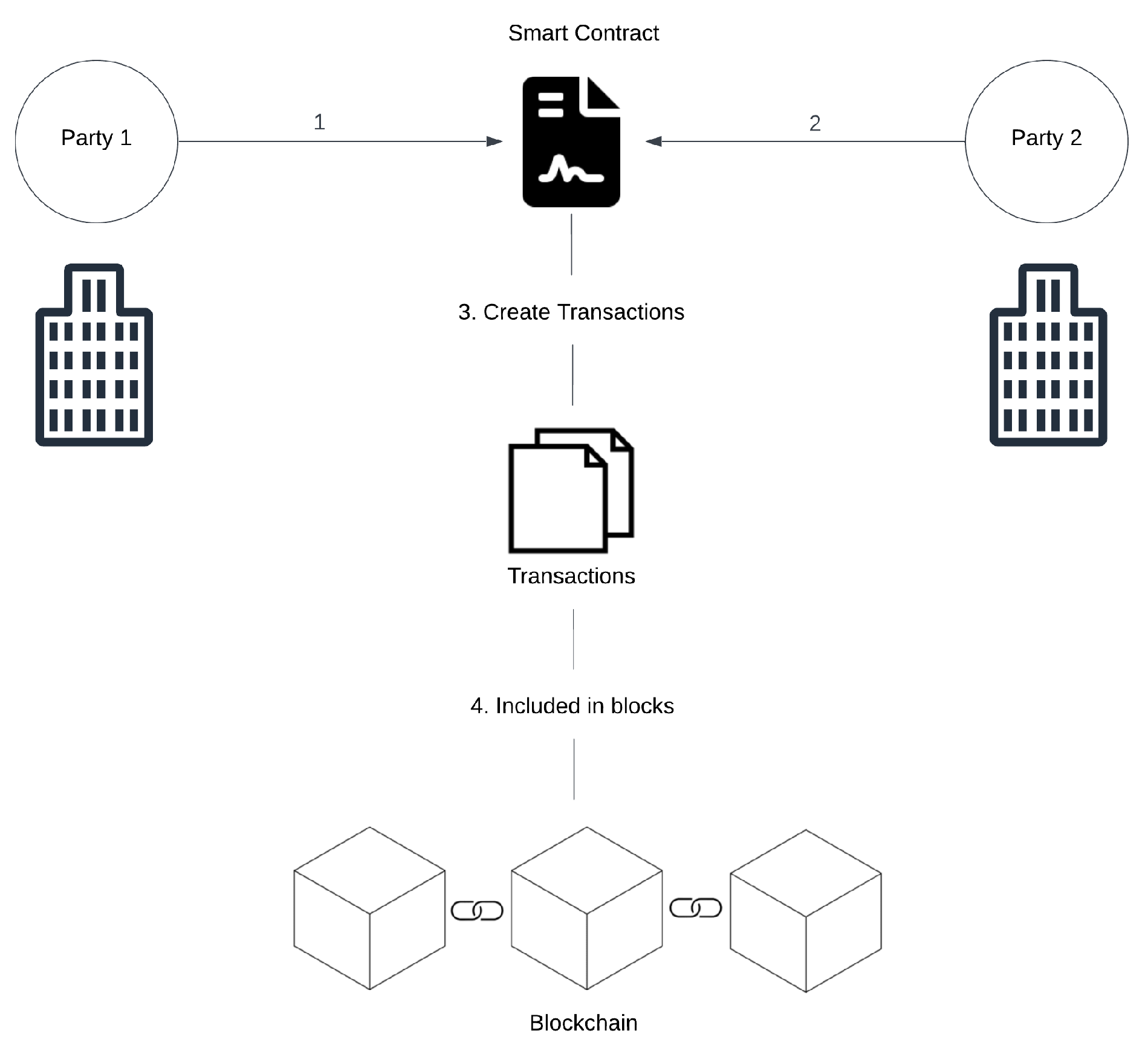 Preprints 93731 g002