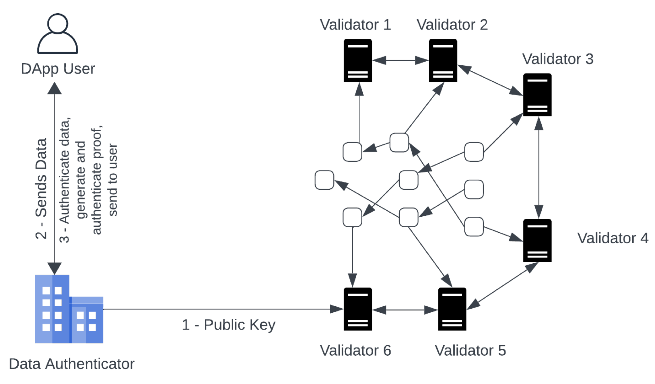 Preprints 93731 g006