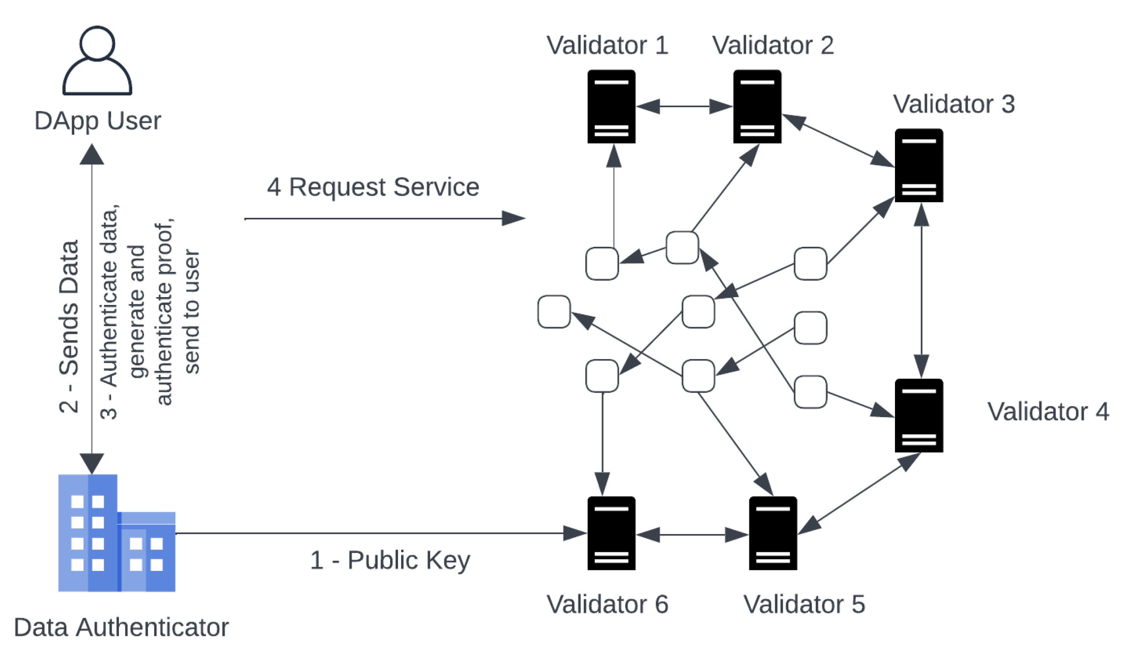 Preprints 93731 g007