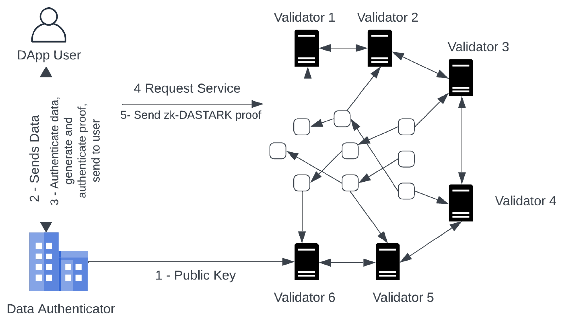 Preprints 93731 g008