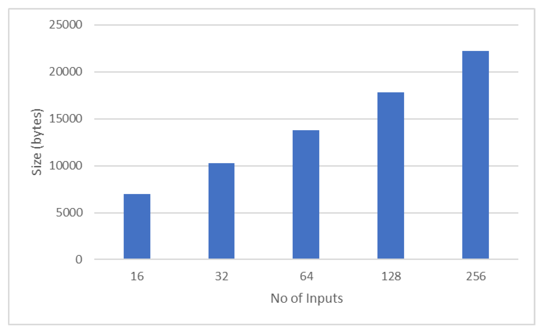 Preprints 93731 g014