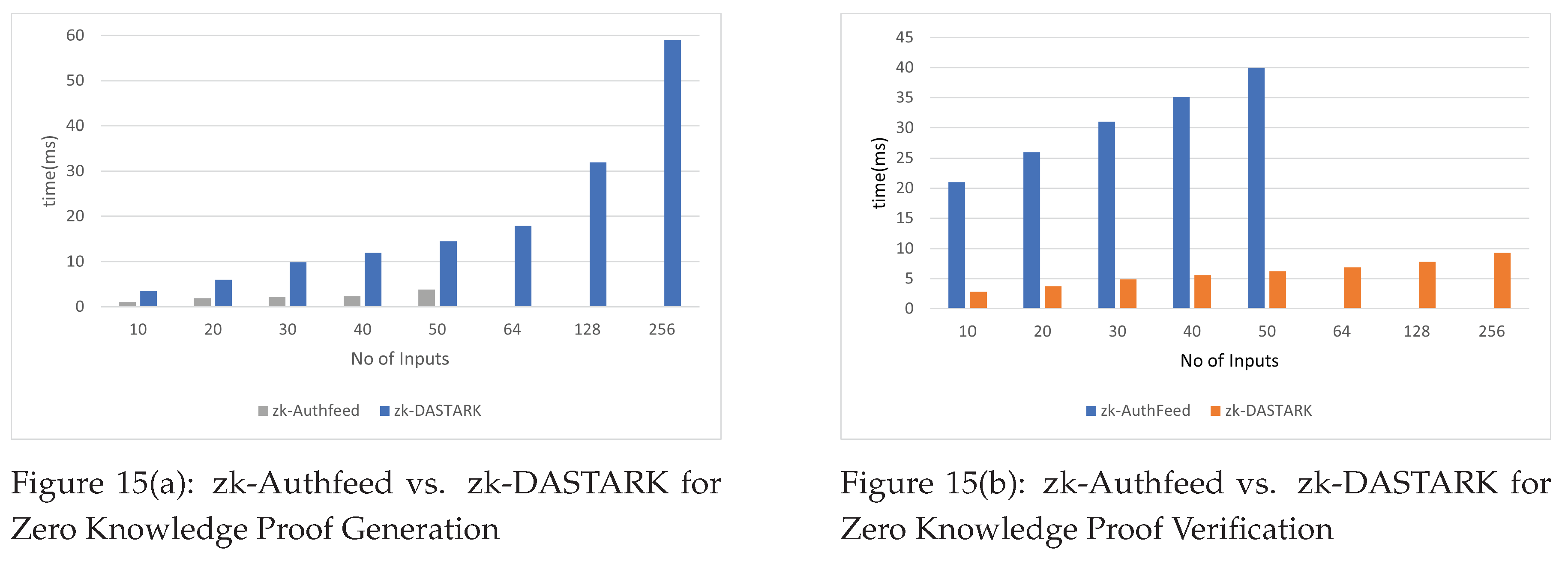 Preprints 93731 g015