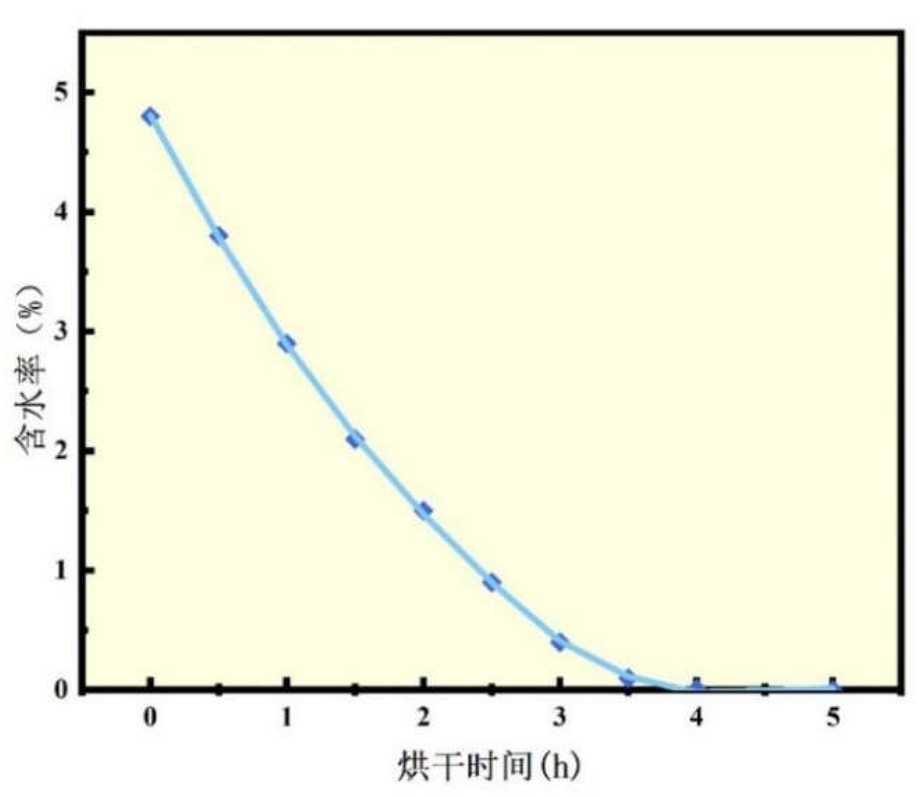 Preprints 75458 g004