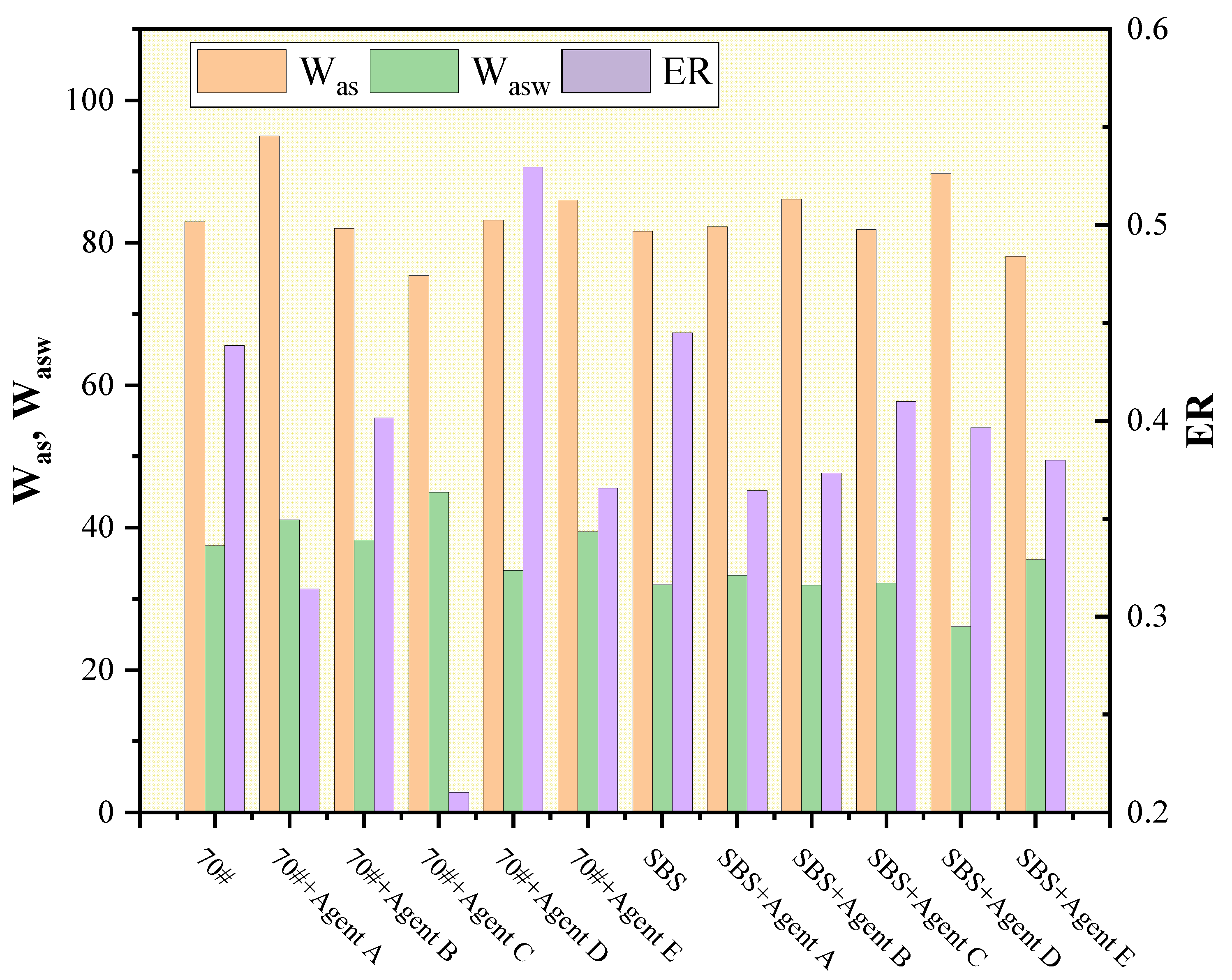 Preprints 75458 g011