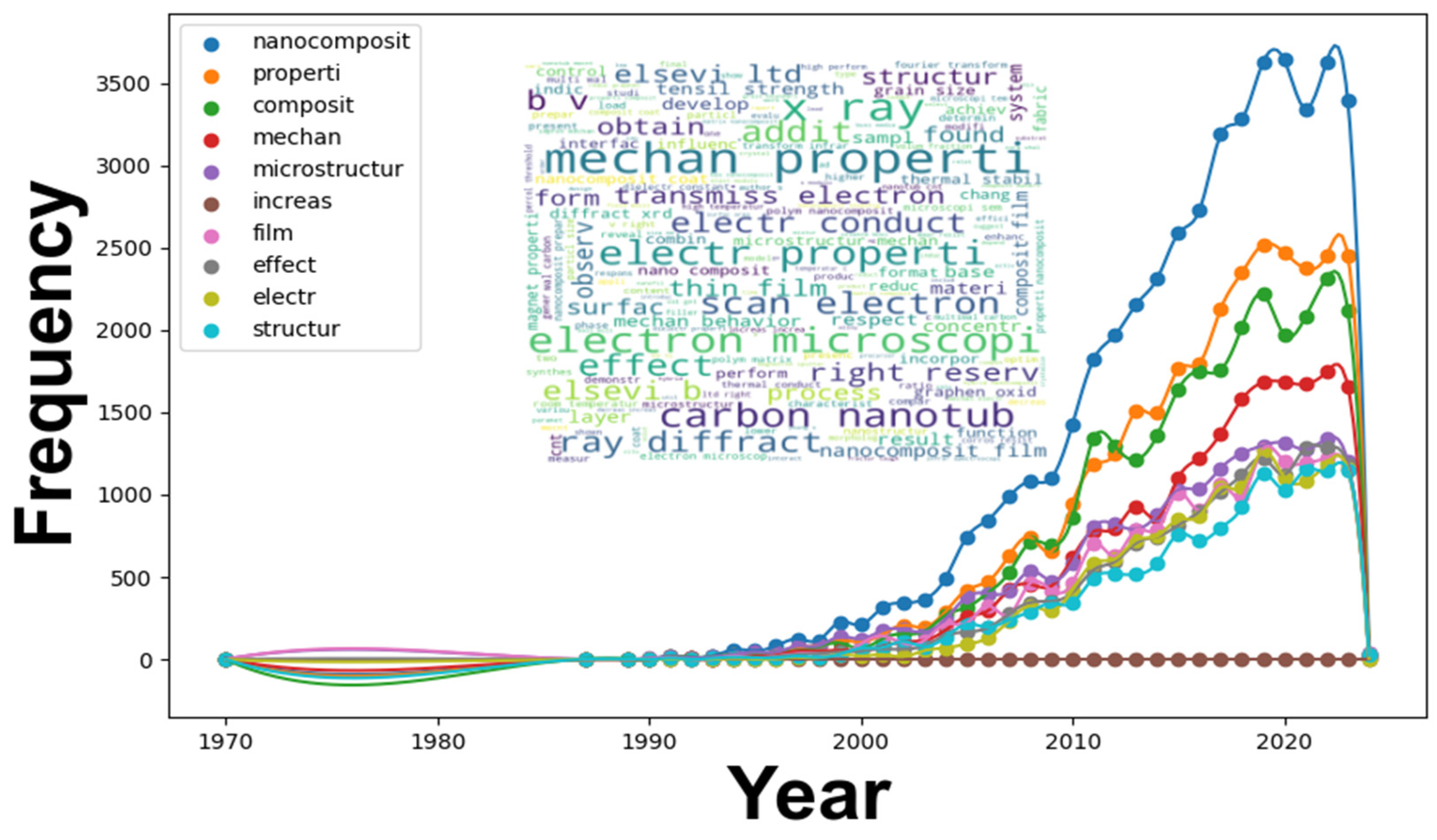 Preprints 95095 g001