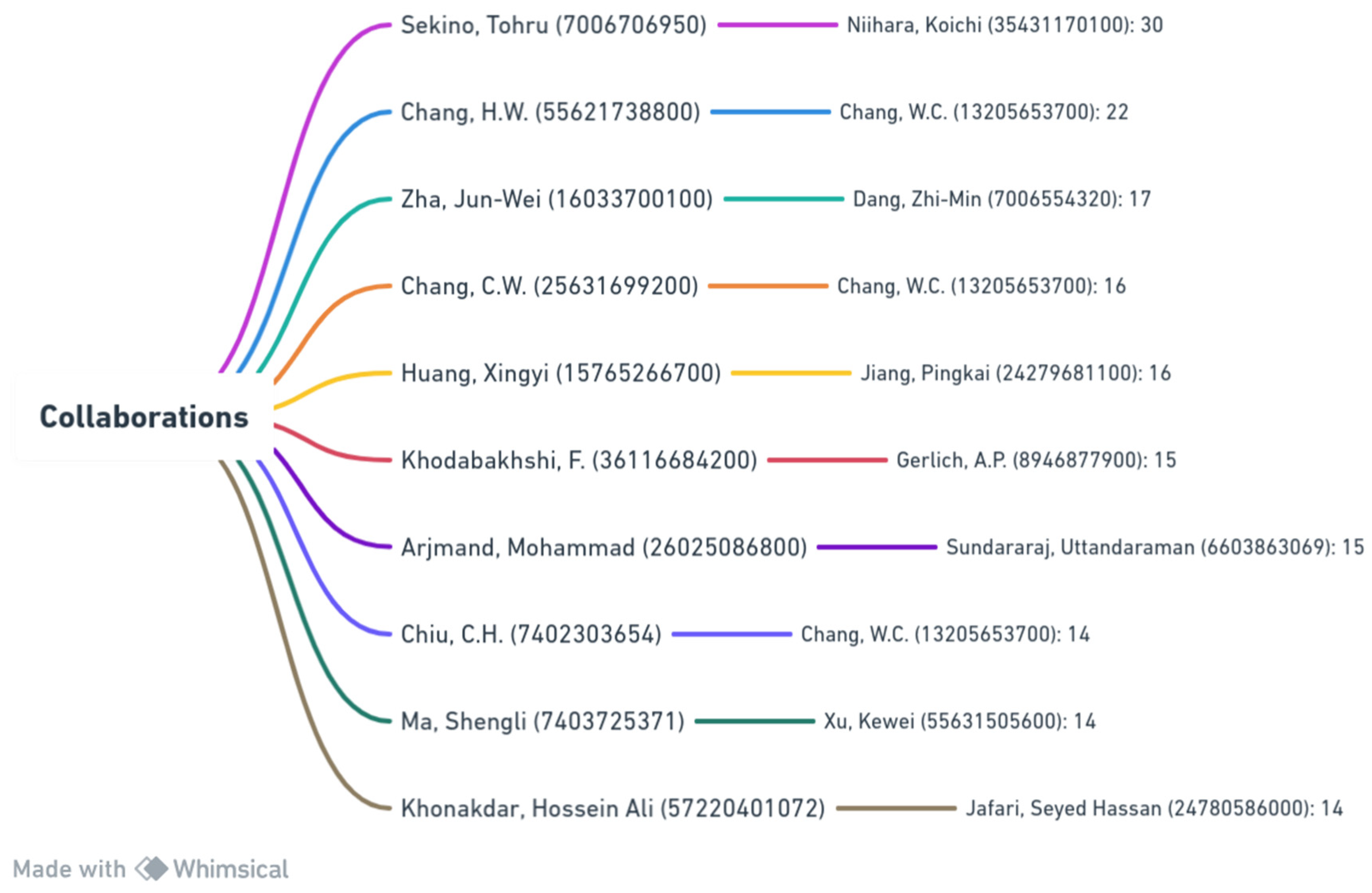 Preprints 95095 g002