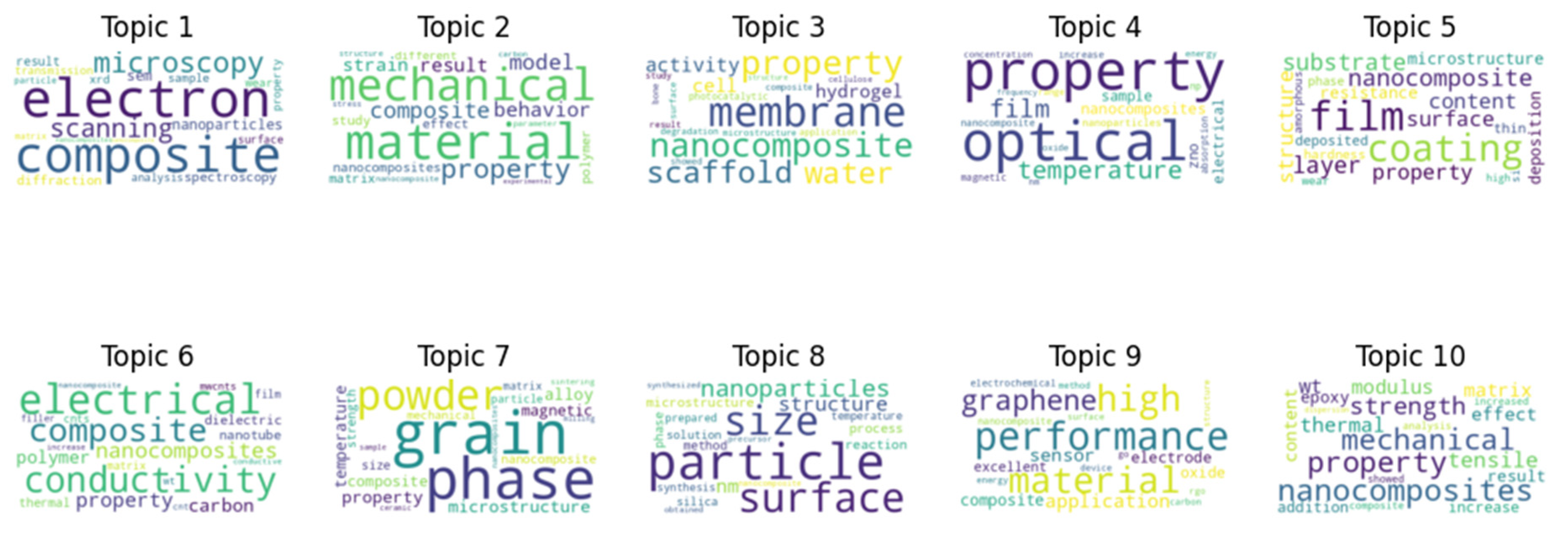 Preprints 95095 g010