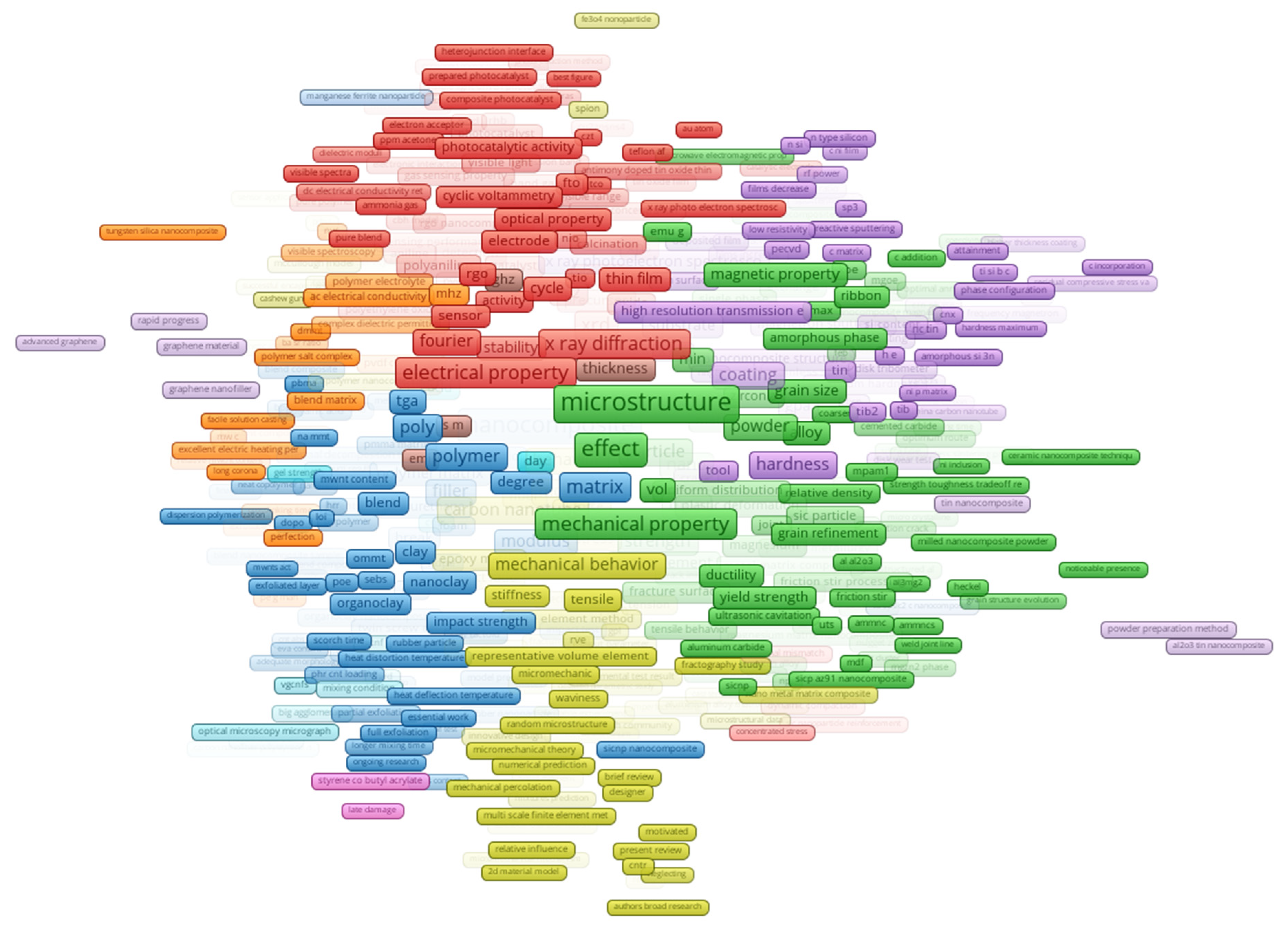 Preprints 95095 g012