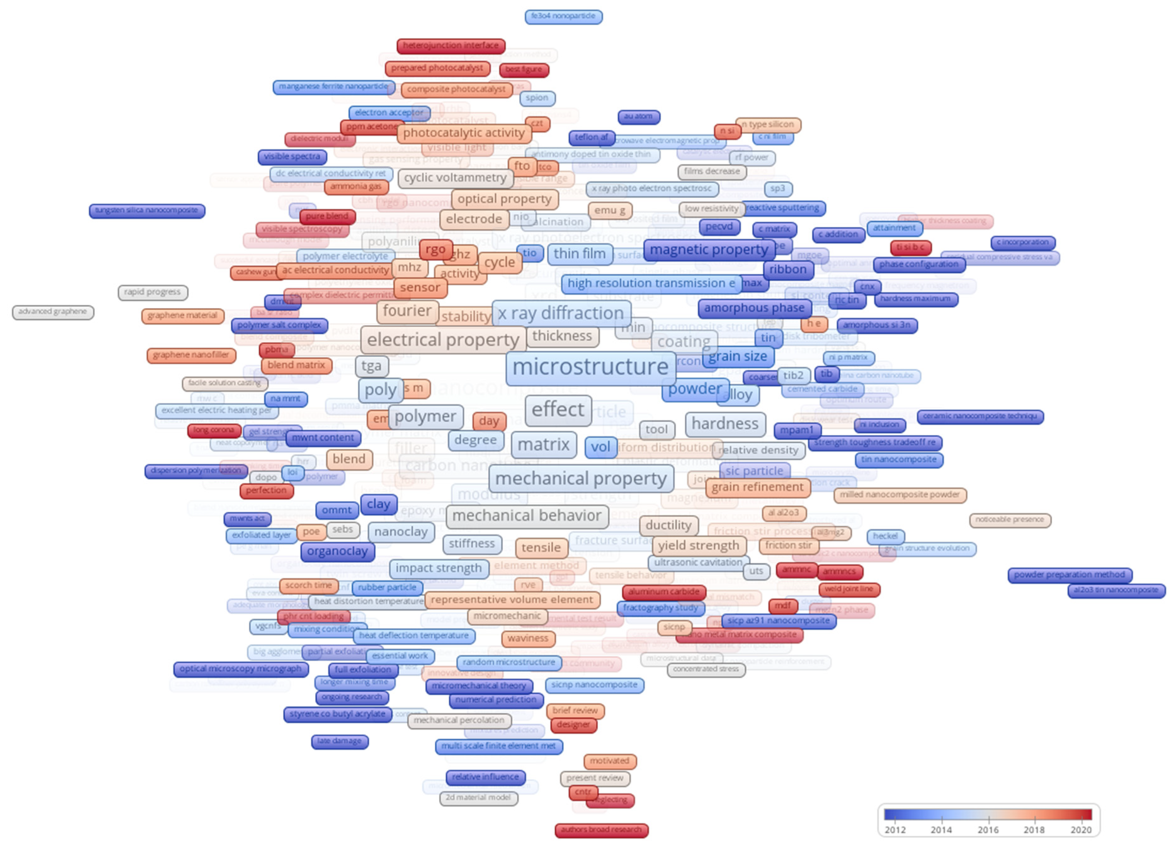 Preprints 95095 g013